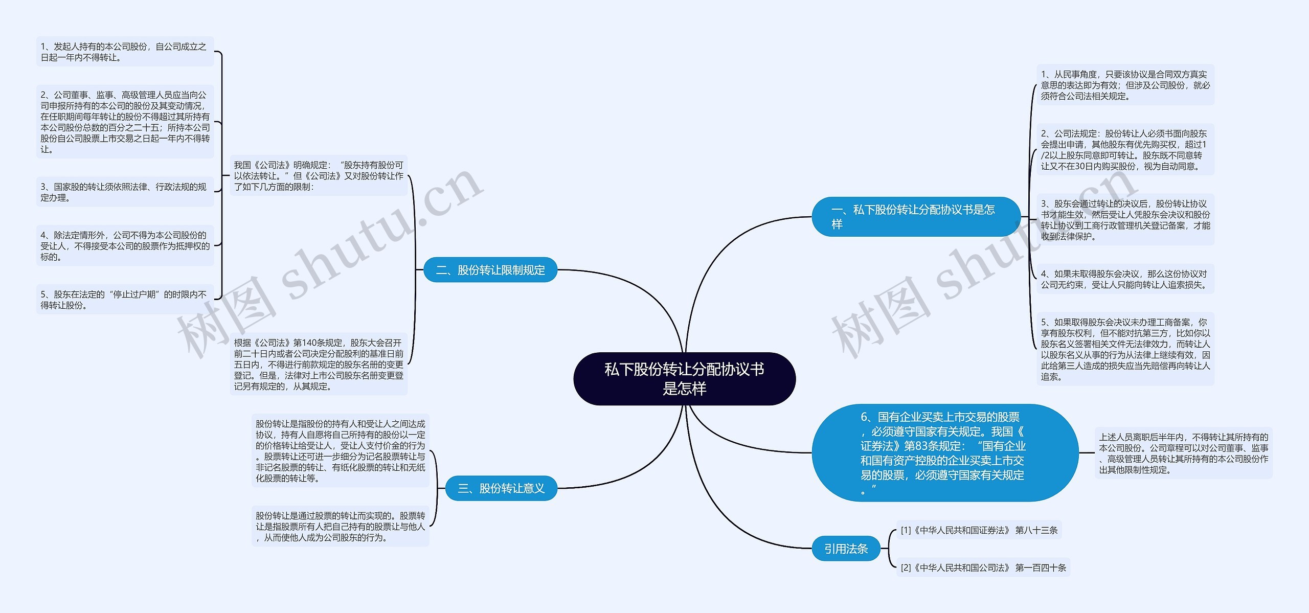 私下股份转让分配协议书是怎样