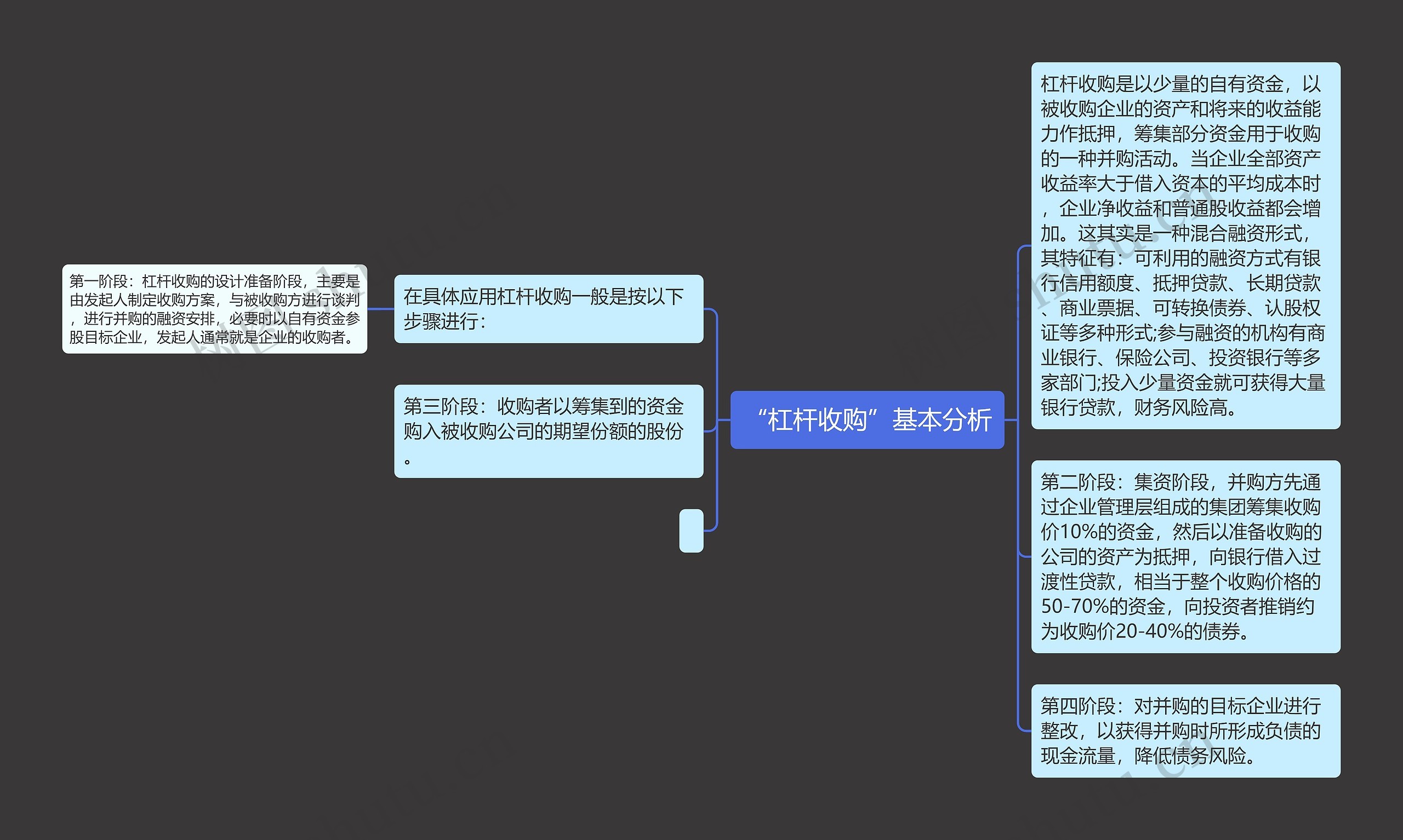 “杠杆收购”基本分析思维导图