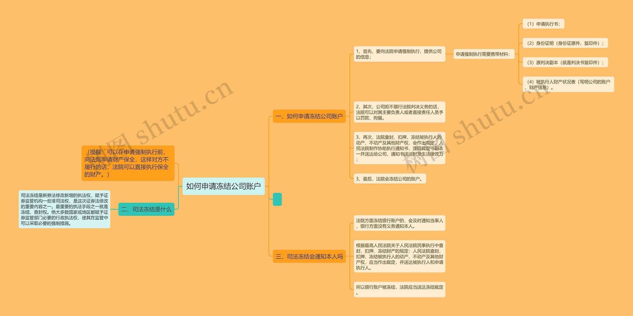 如何申请冻结公司账户