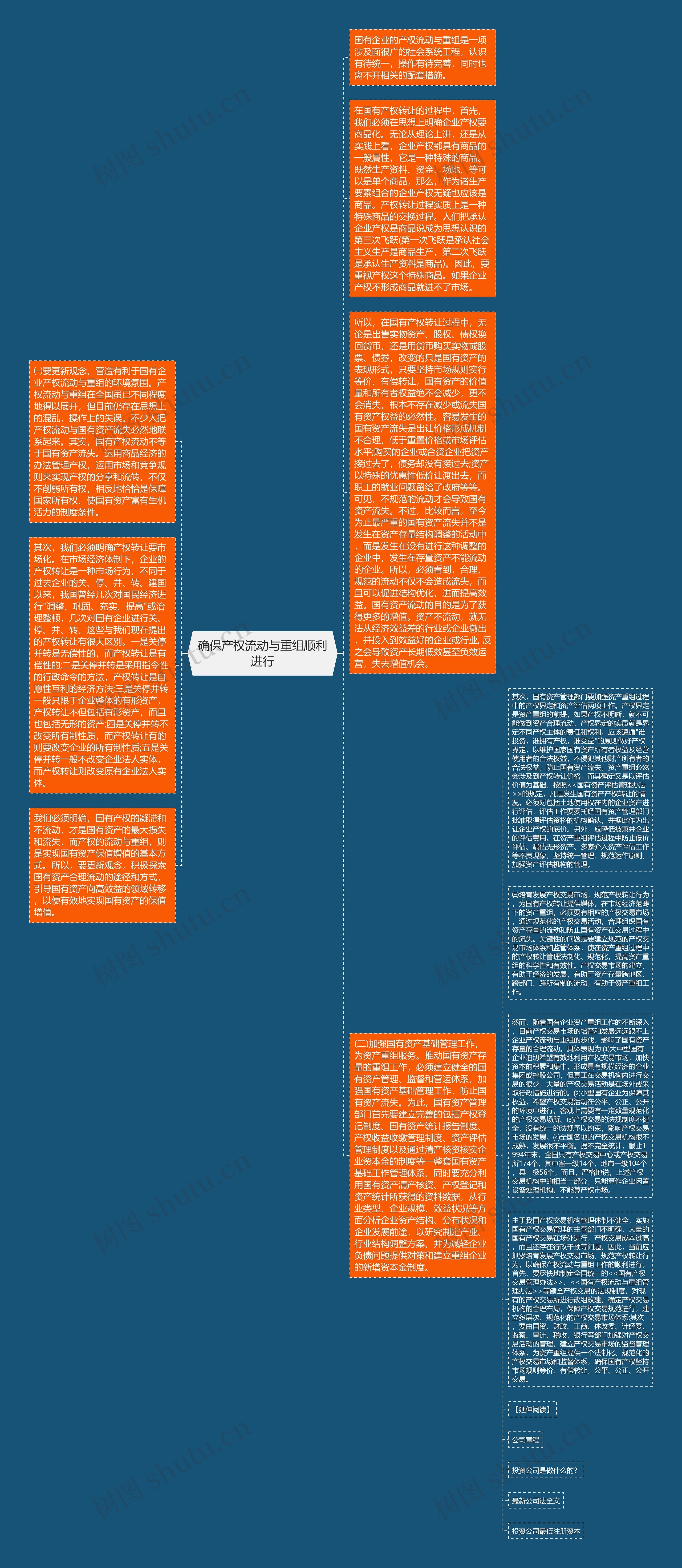 确保产权流动与重组顺利进行思维导图