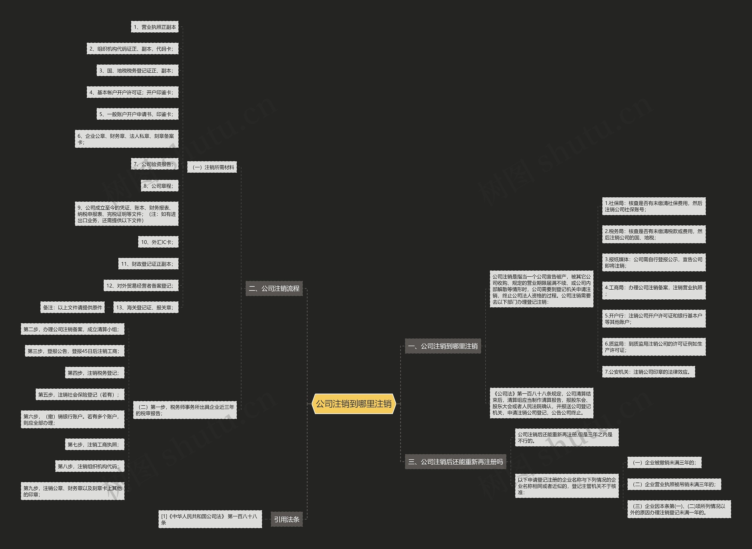 公司注销到哪里注销思维导图