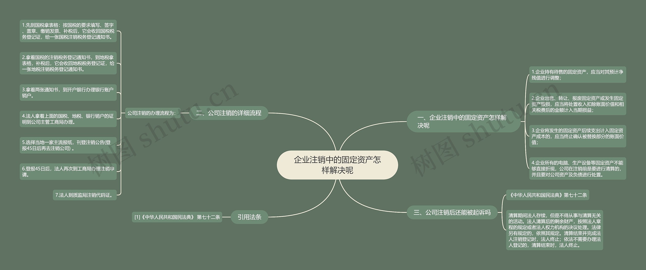 企业注销中的固定资产怎样解决呢思维导图