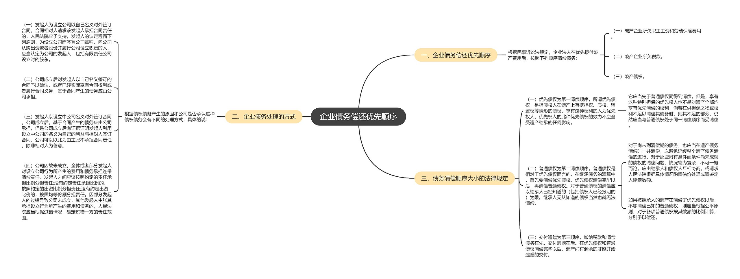 企业债务偿还优先顺序