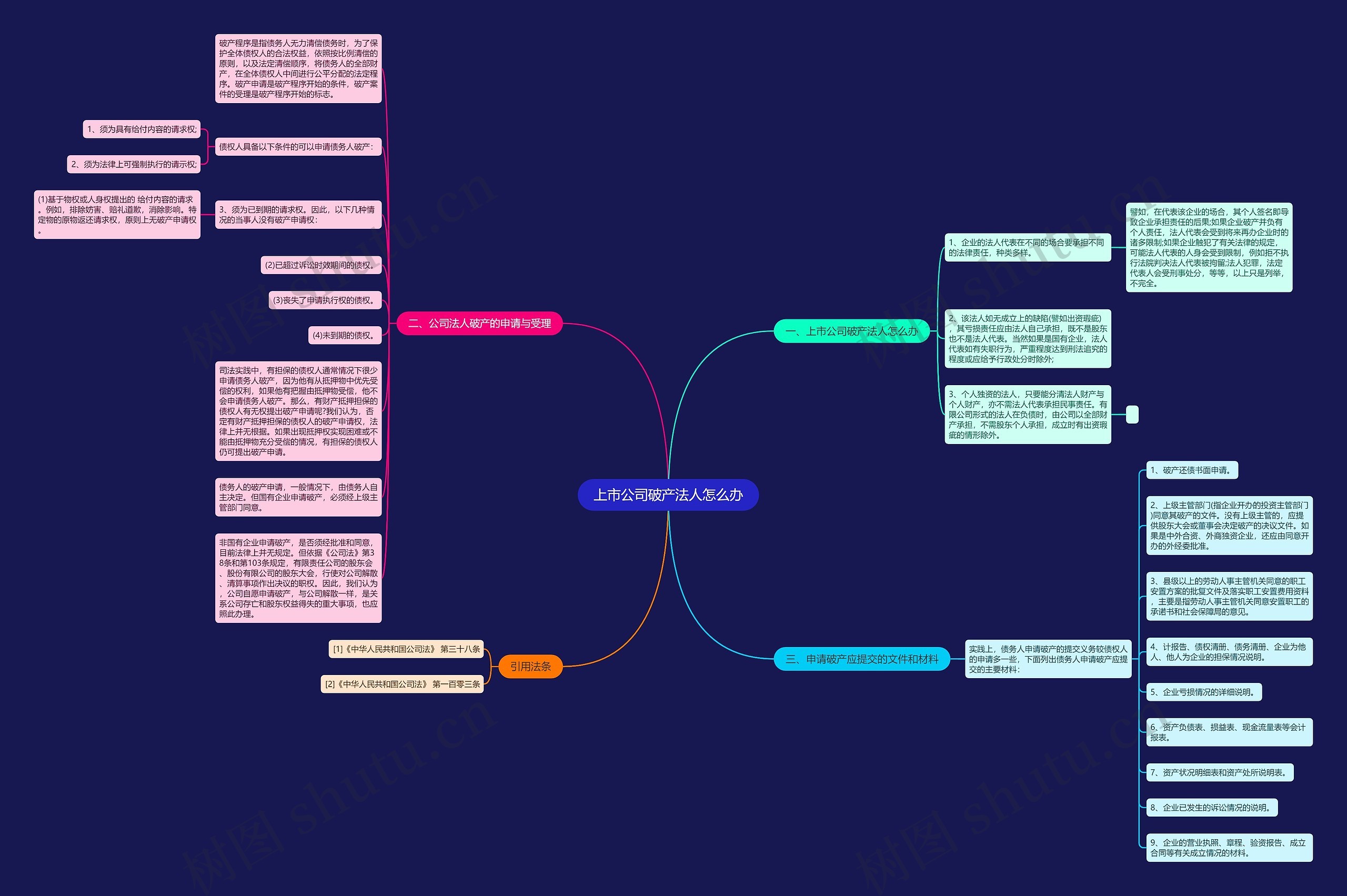 上市公司破产法人怎么办思维导图