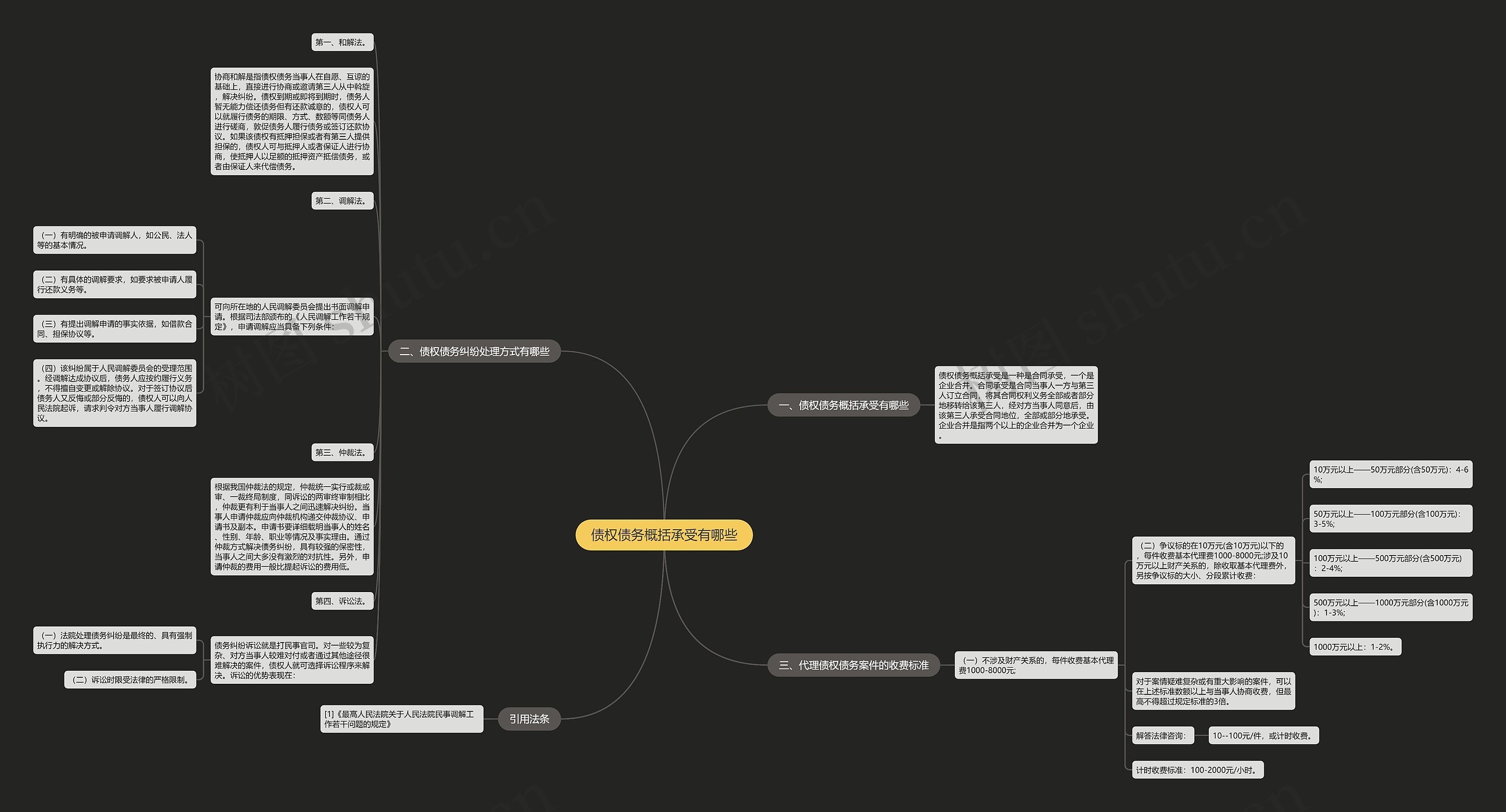债权债务概括承受有哪些思维导图