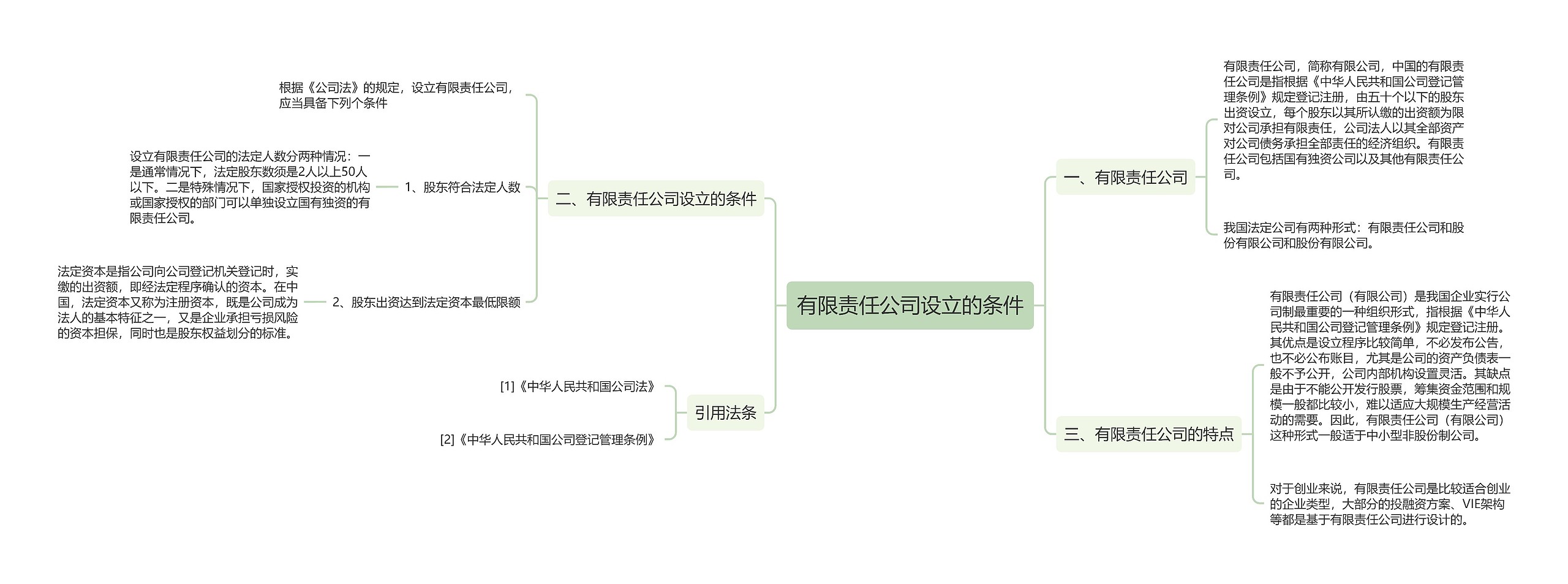 有限责任公司设立的条件思维导图