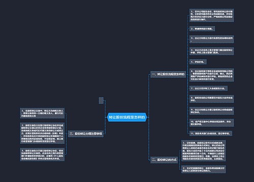 转让股份流程是怎样的