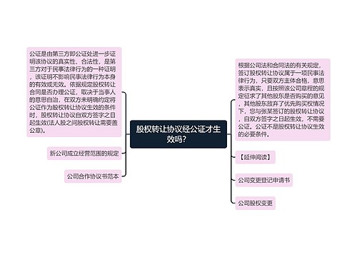 股权转让协议经公证才生效吗？