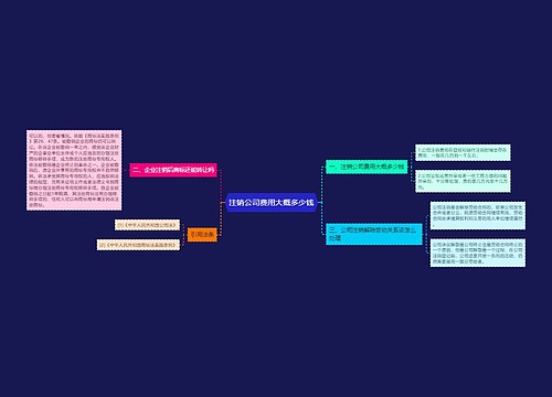 注销公司费用大概多少钱