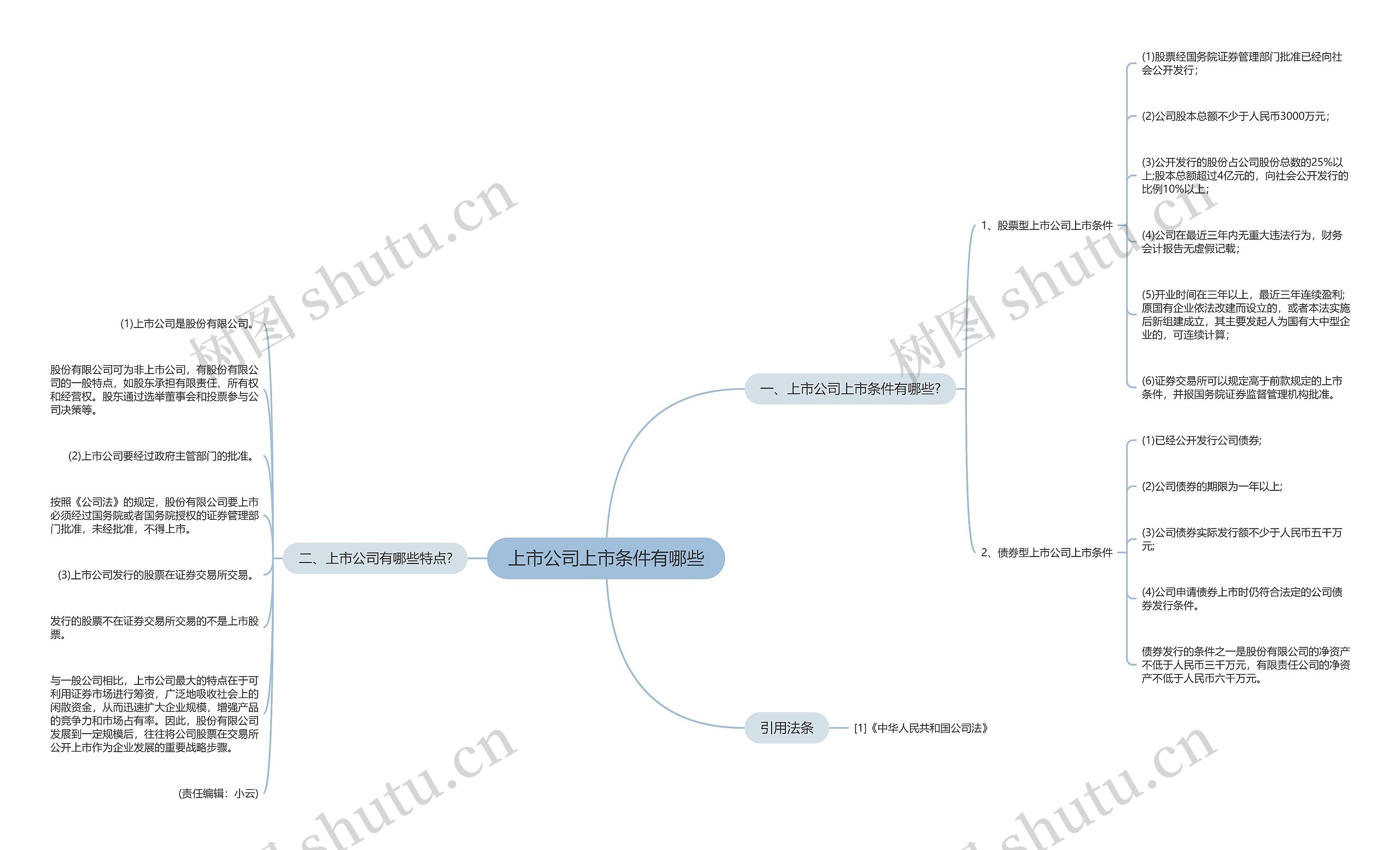 上市公司上市条件有哪些思维导图