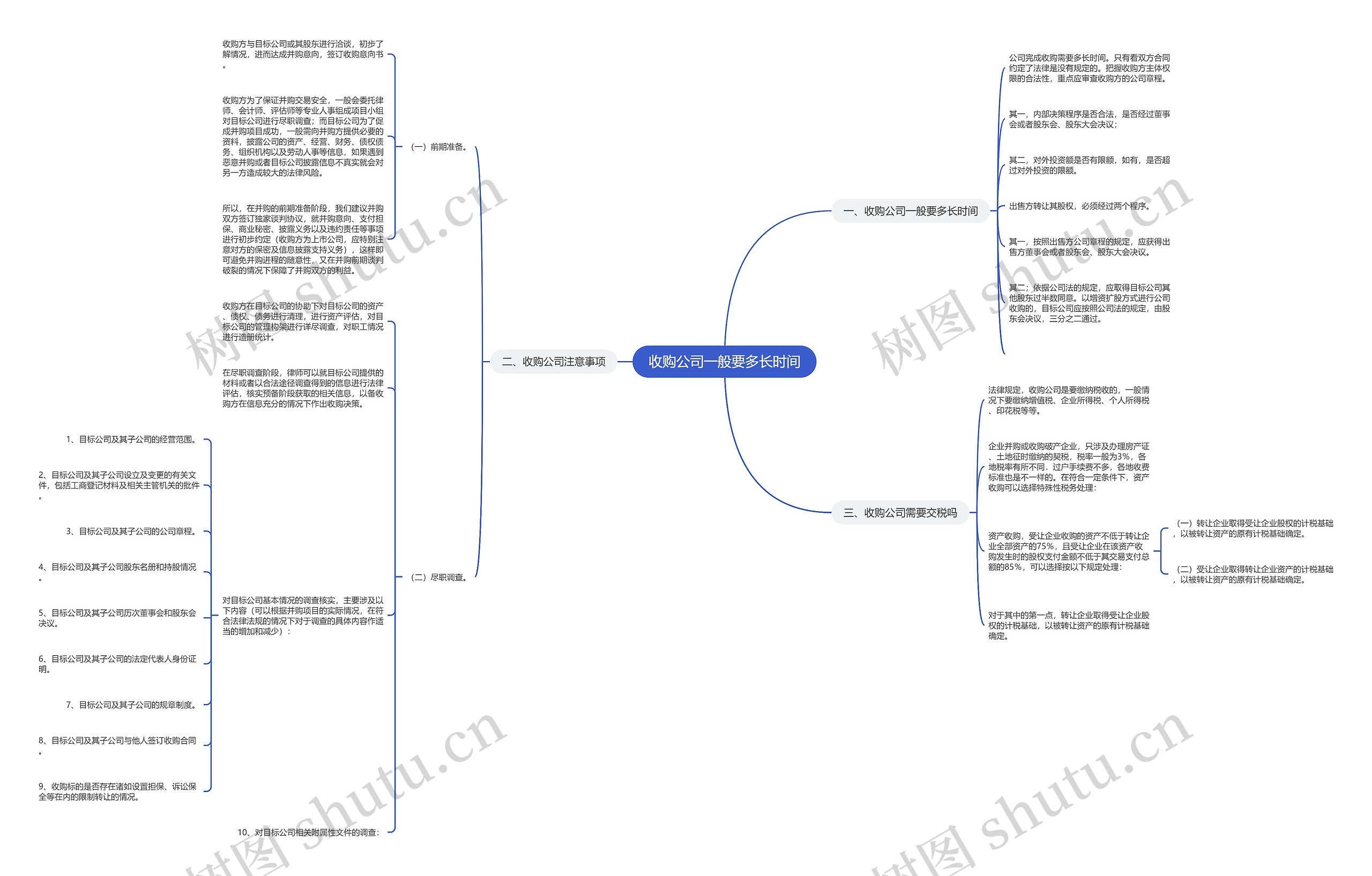 收购公司一般要多长时间思维导图
