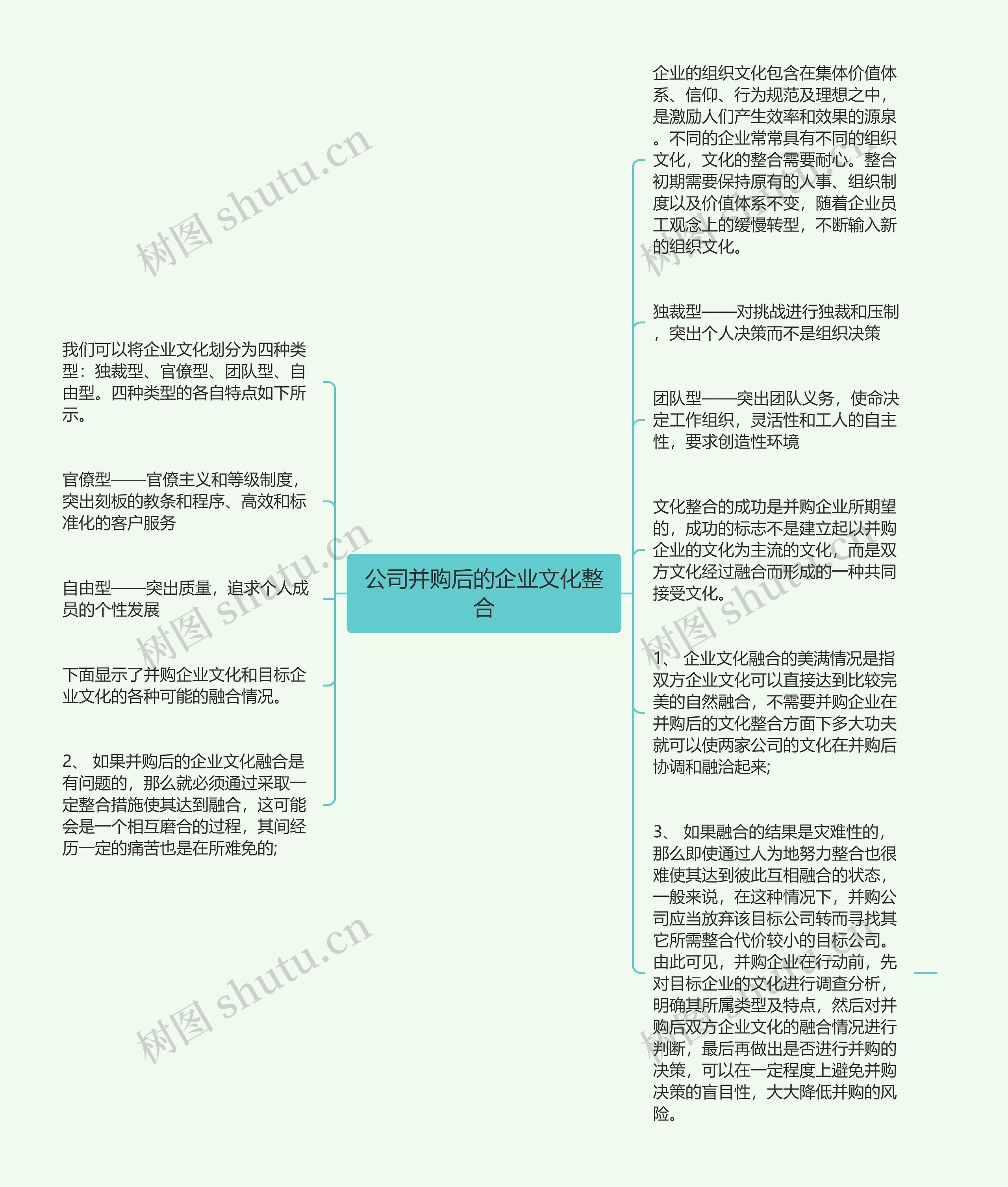 公司并购后的企业文化整合思维导图