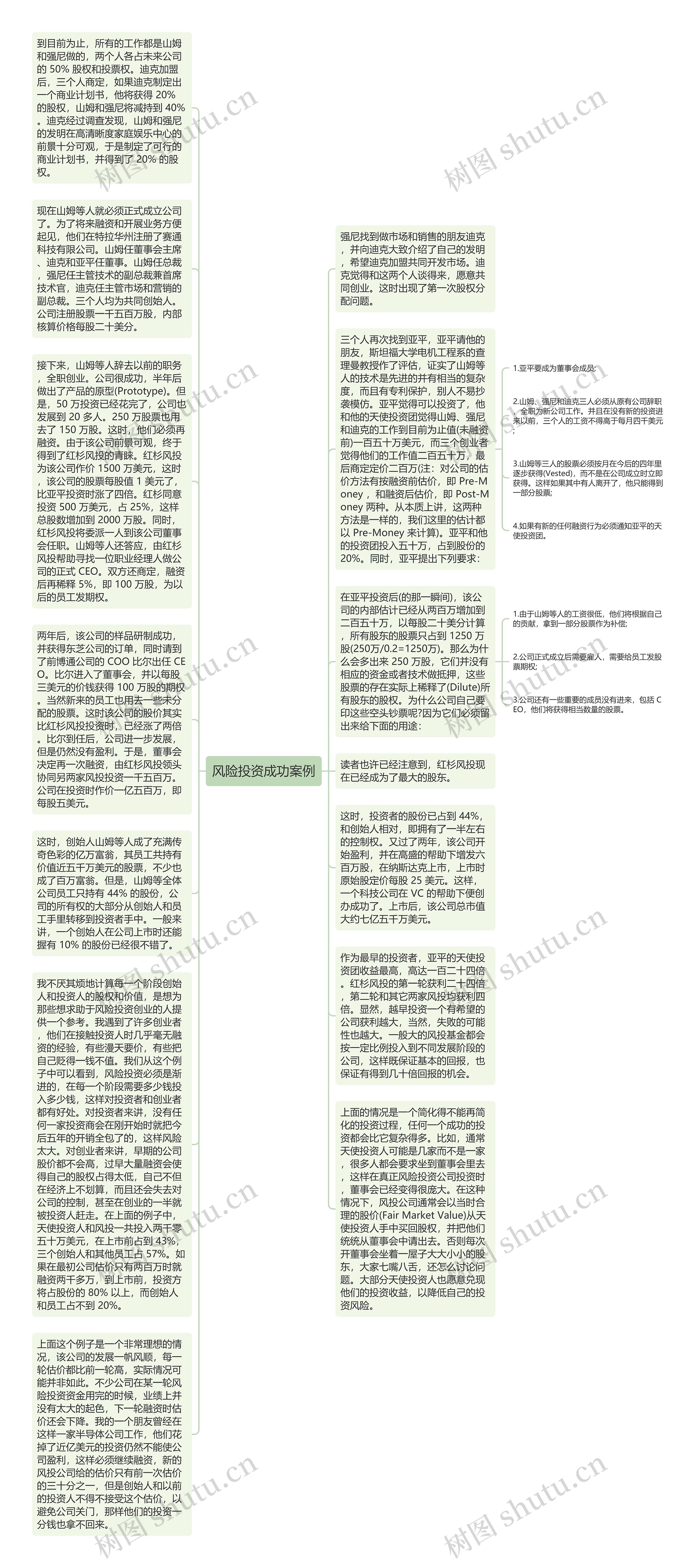 风险投资成功案例