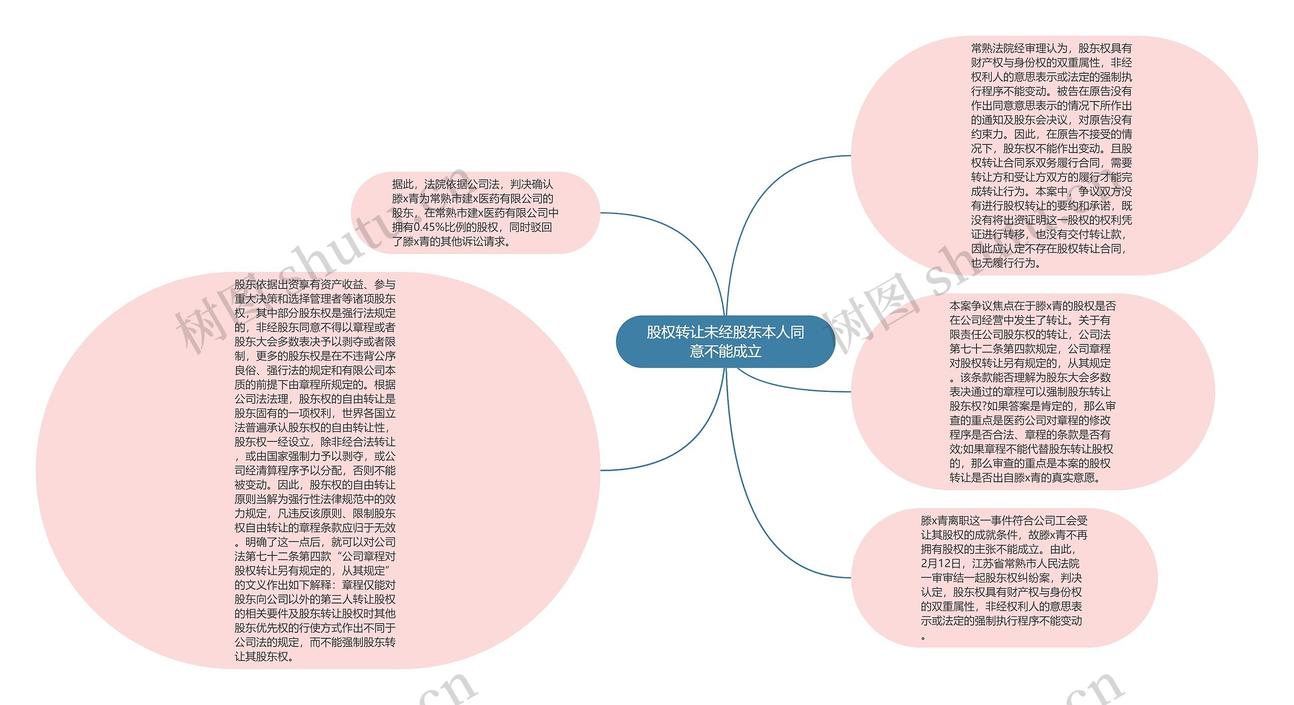 股权转让未经股东本人同意不能成立