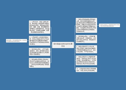 股东瑕疵出资纠纷的处理方法