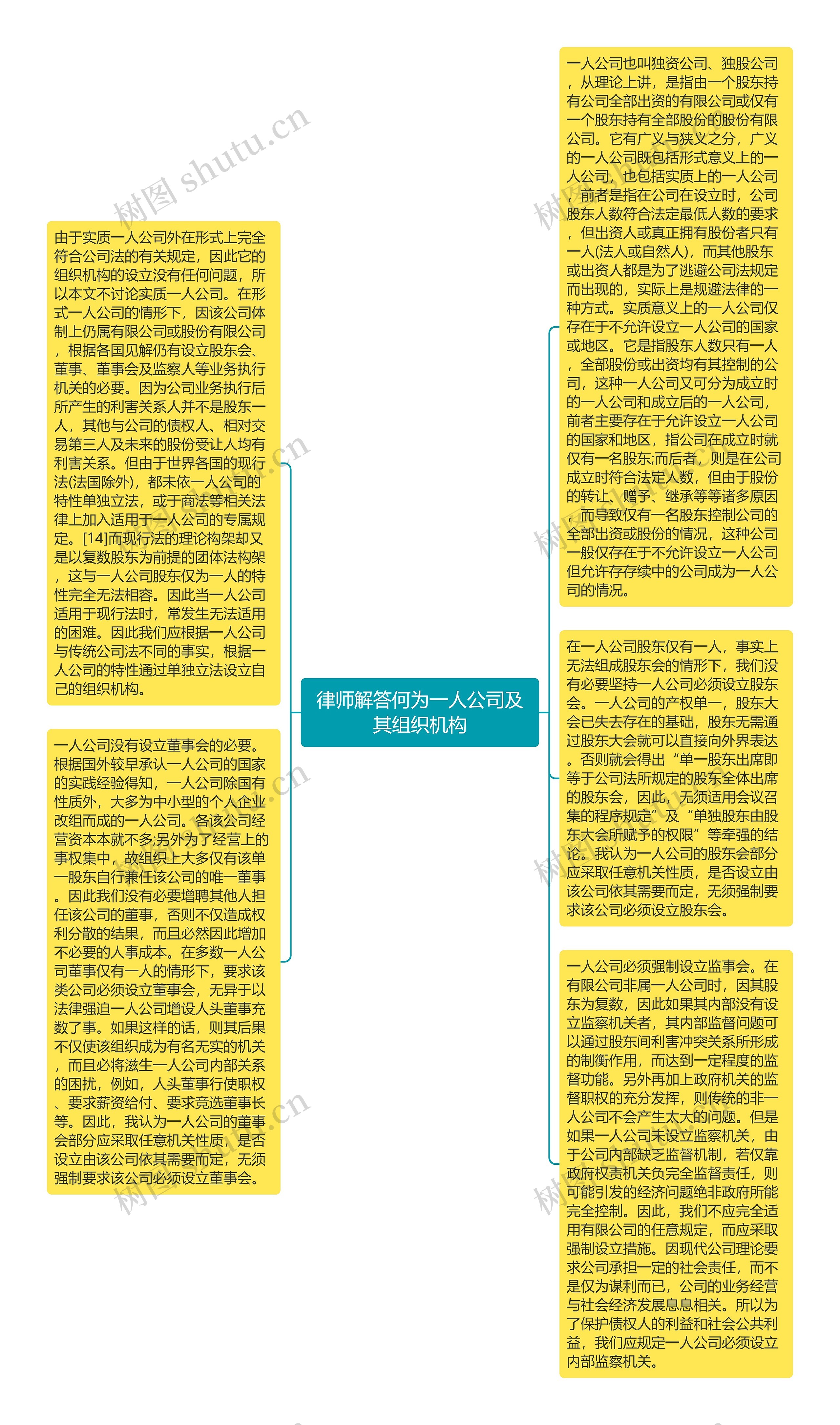 律师解答何为一人公司及其组织机构