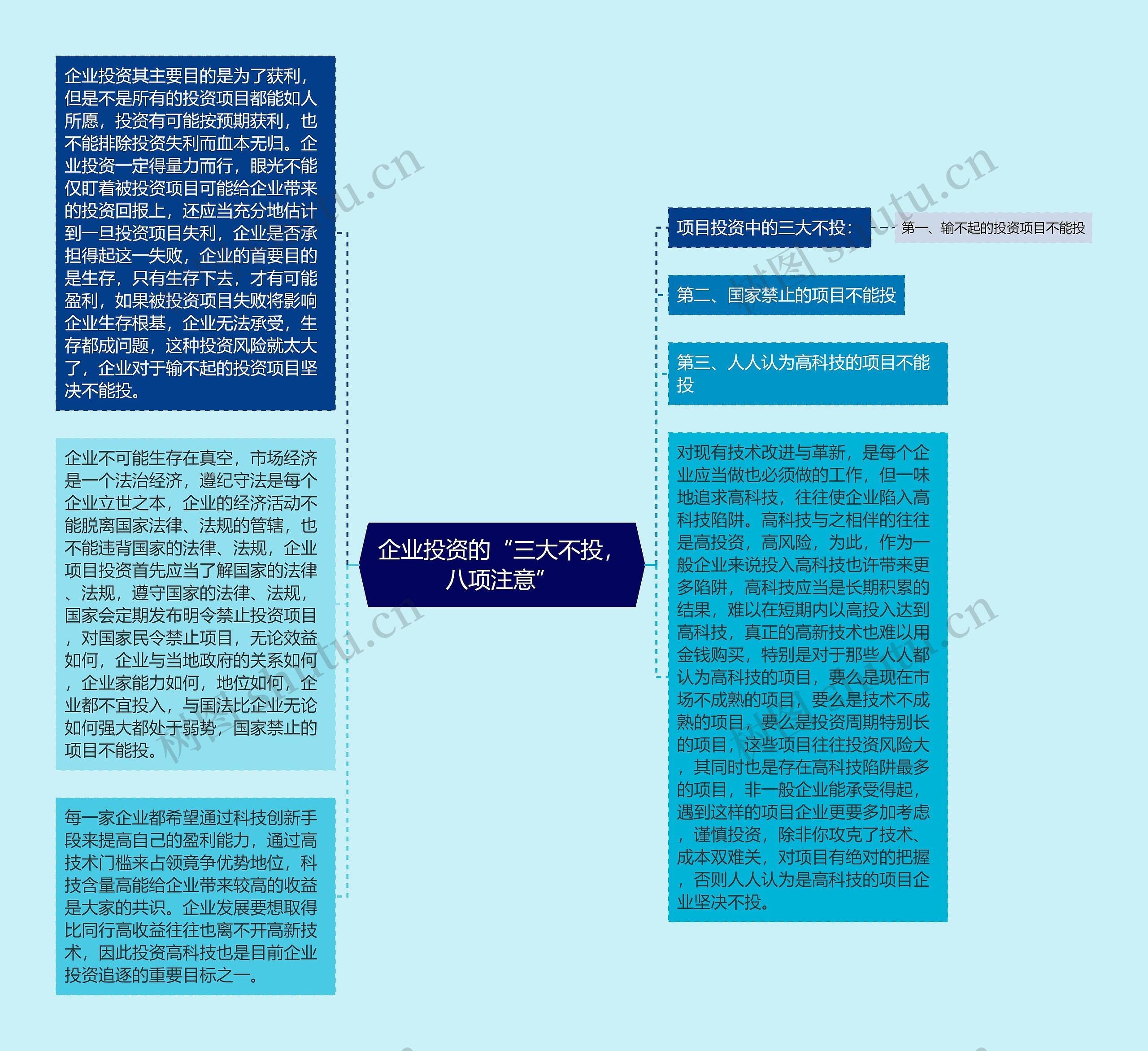 企业投资的“三大不投，八项注意”思维导图