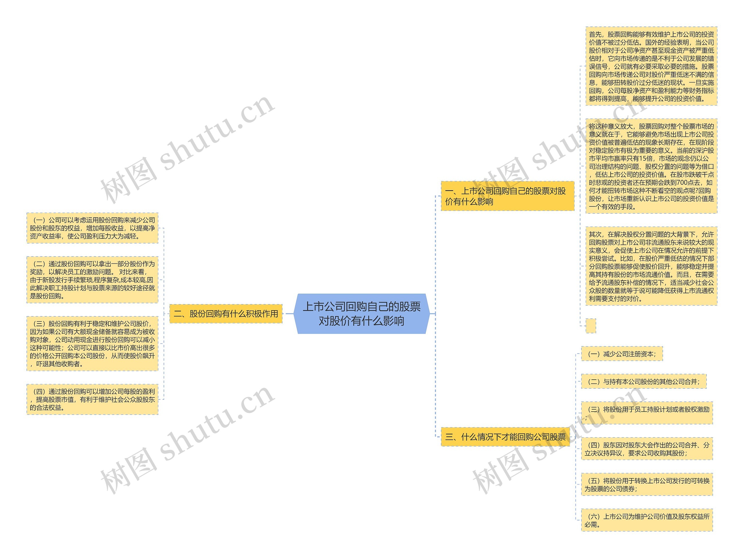 上市公司回购自己的股票对股价有什么影响 上市公司回购自己的股票对股价有什么影响
