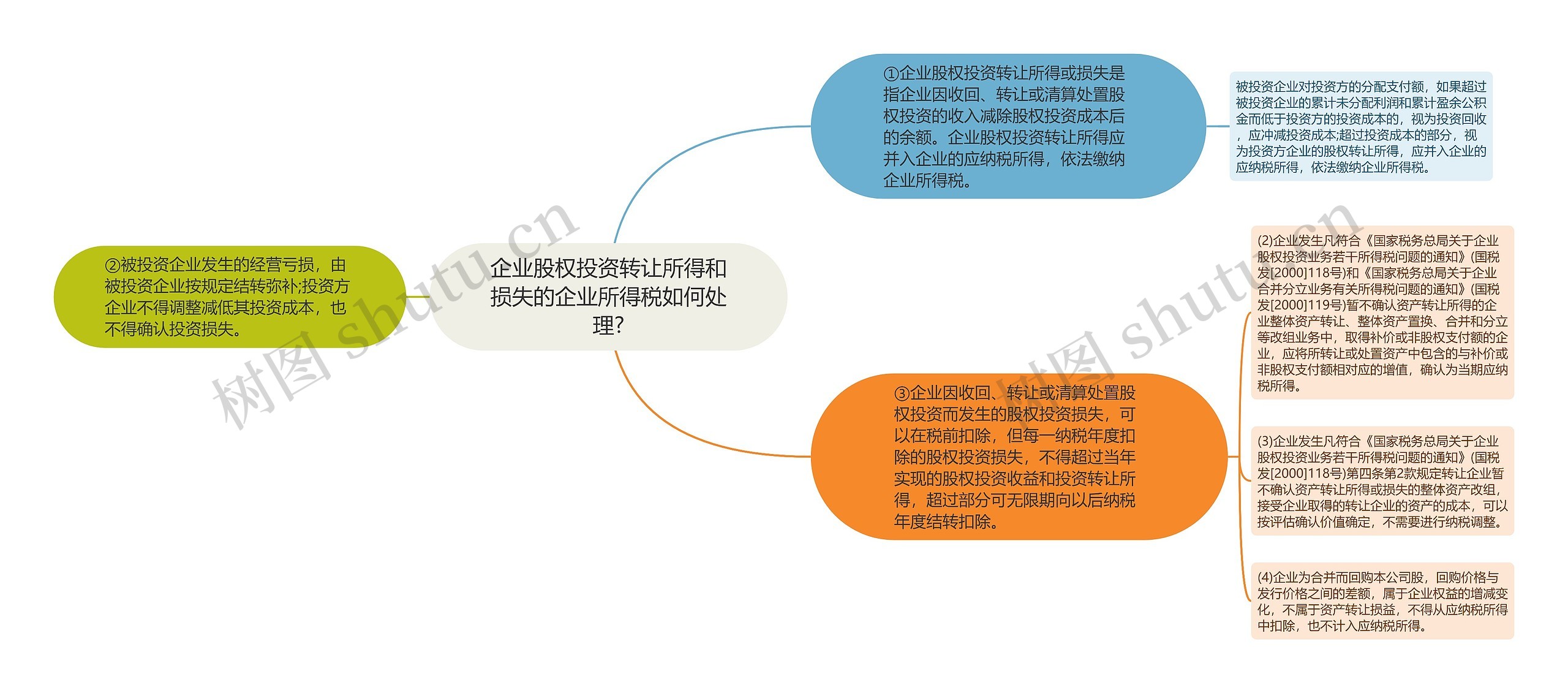 企业股权投资转让所得和损失的企业所得税如何处理?