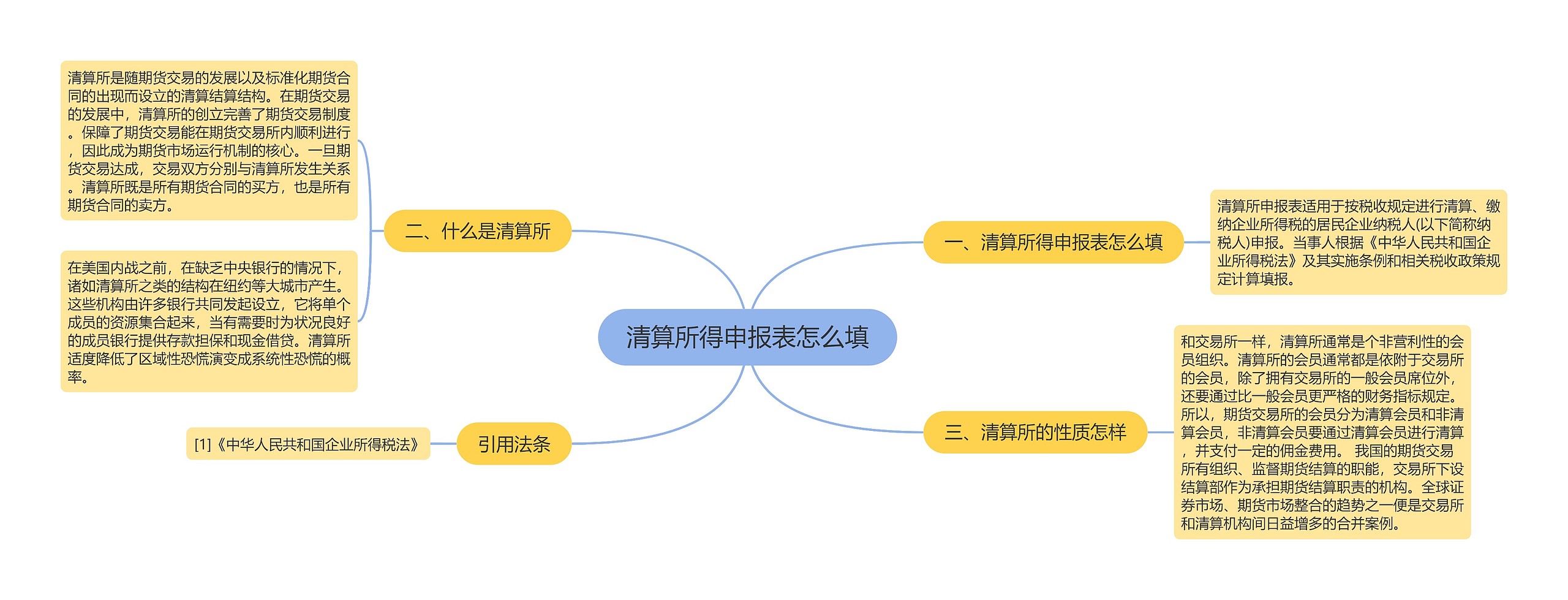 清算所得申报表怎么填思维导图