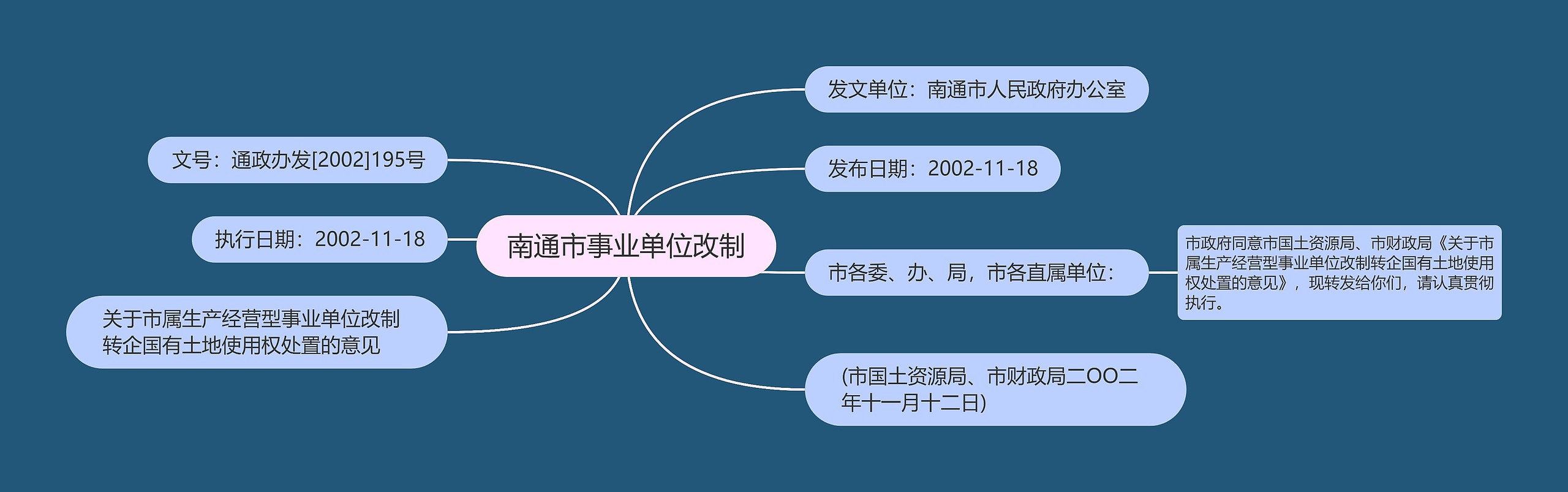 南通市事业单位改制思维导图