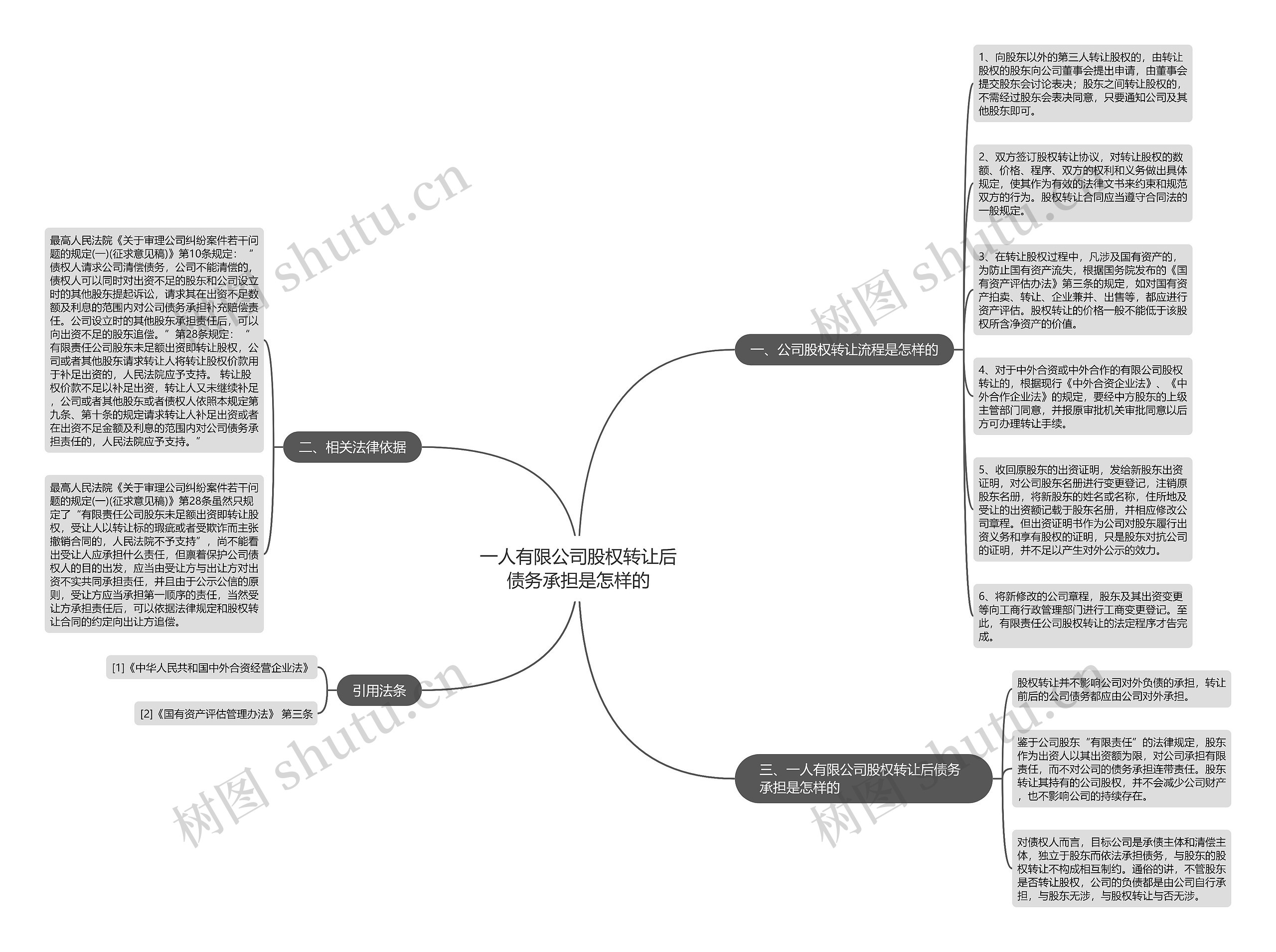 一人有限公司股权转让后债务承担是怎样的 一人有限公司股权转让后债务承担是怎样的