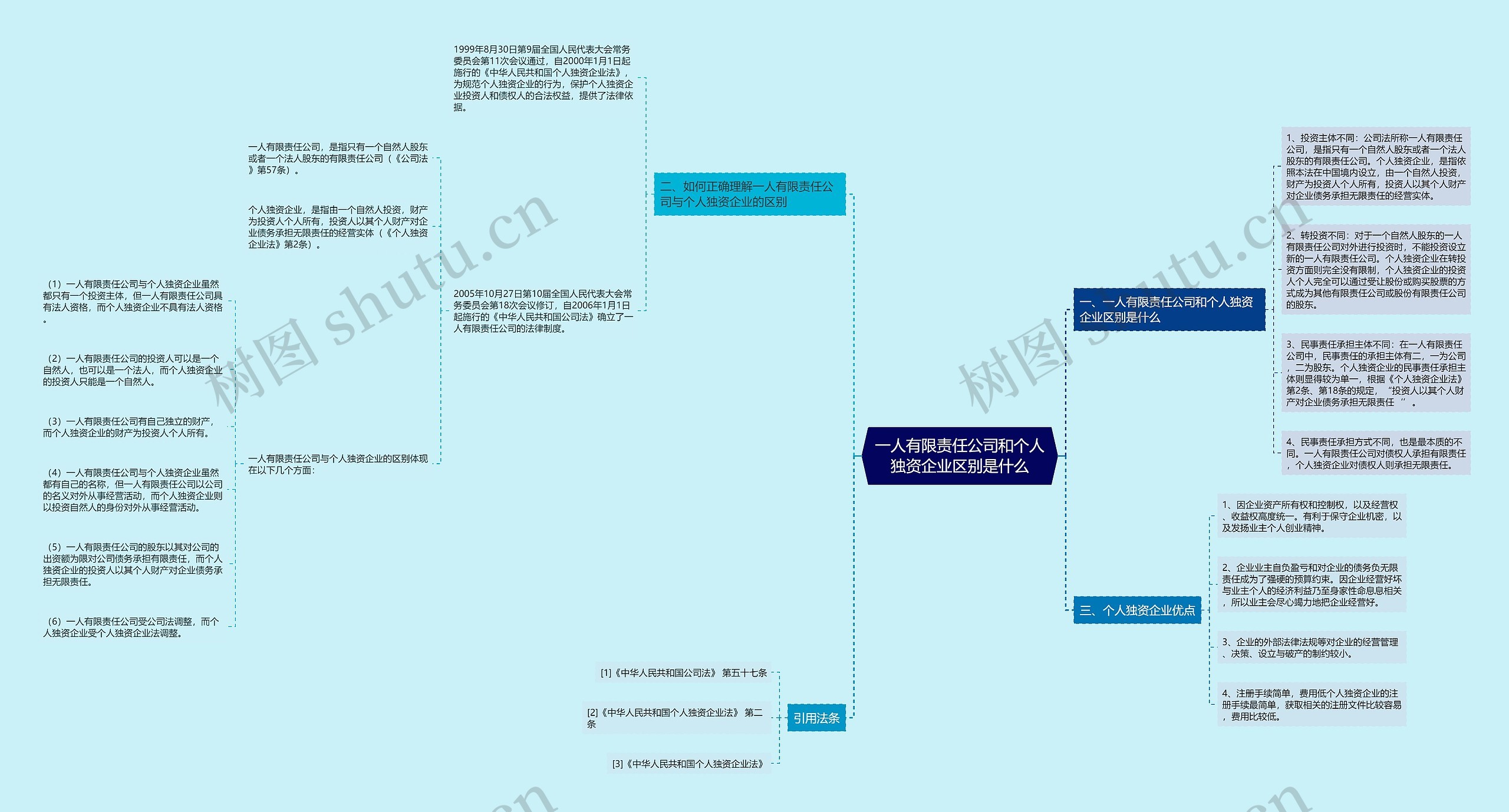 一人有限责任公司和个人独资企业区别是什么