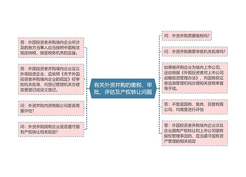 有关外资并购的缴税、审批、评估及产权转让问题