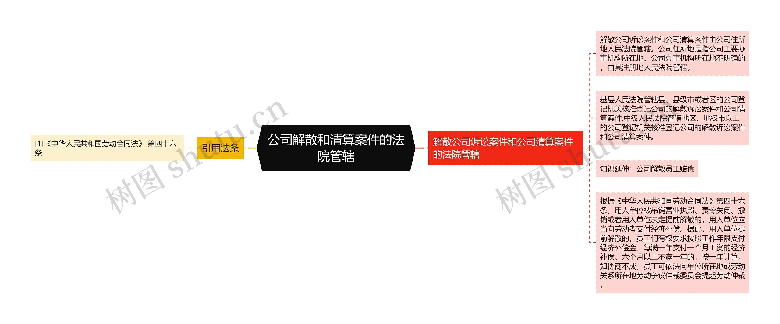 公司解散和清算案件的法院管辖 公司解散和清算案件的法院管辖