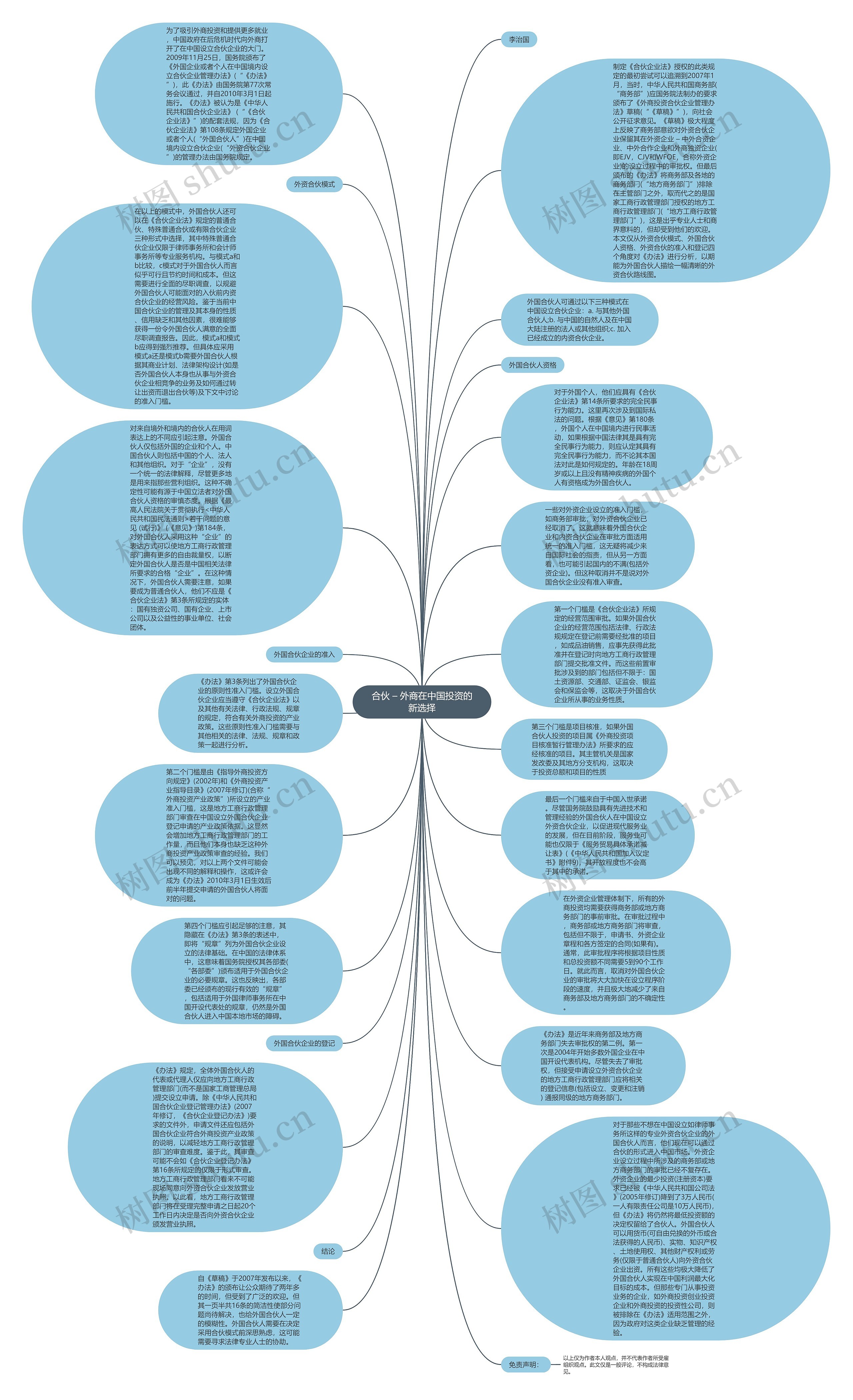 合伙 – 外商在中国投资的新选择思维导图