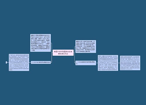 美国外资并购国家安全审查制度的历史