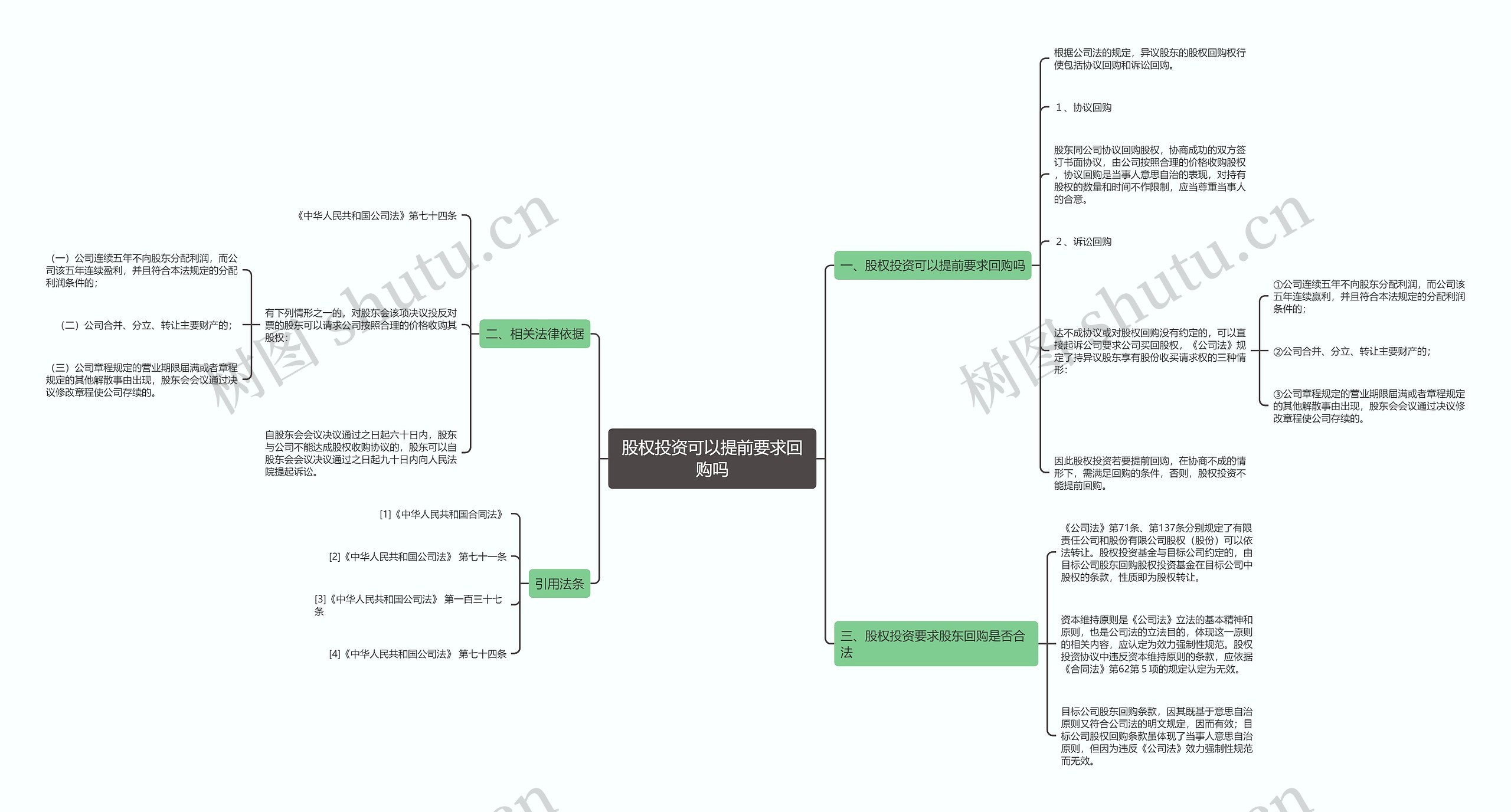 股权投资可以提前要求回购吗
