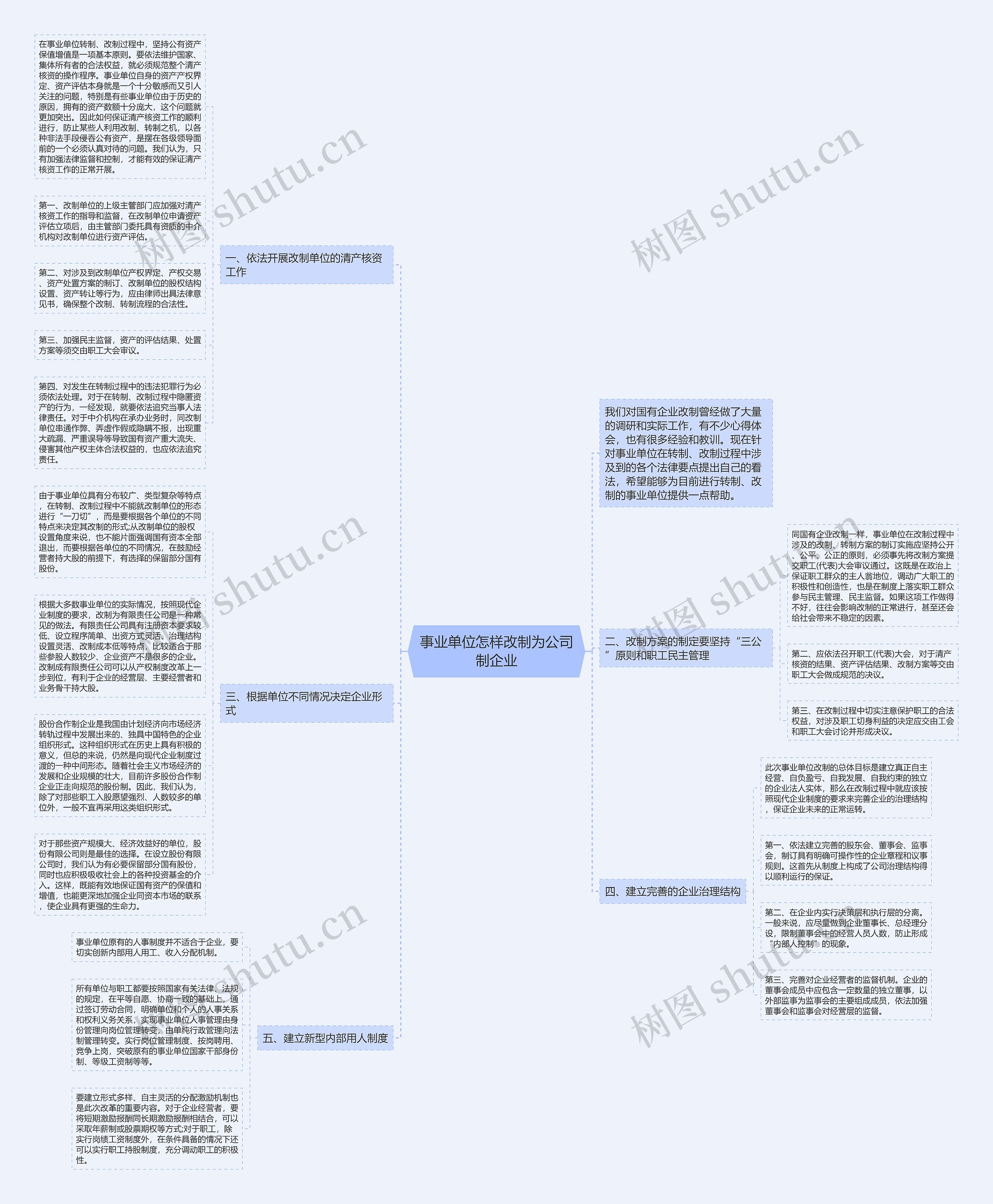 事业单位怎样改制为公司制企业思维导图