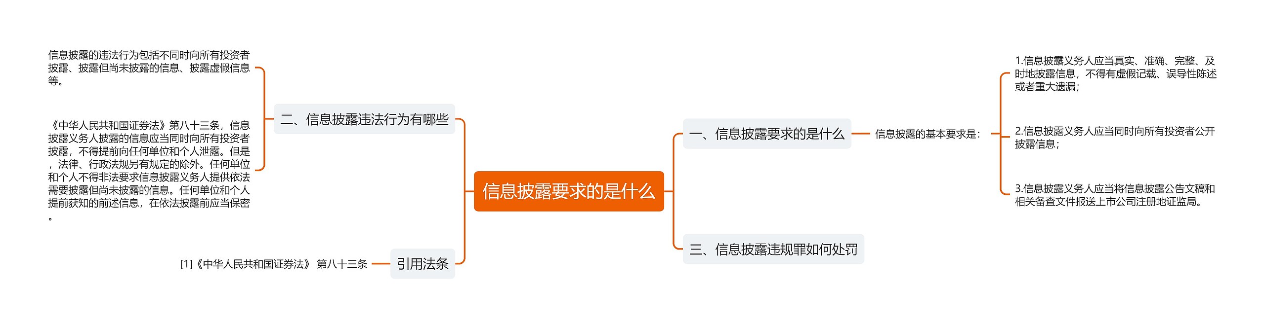 信息披露要求的是什么思维导图