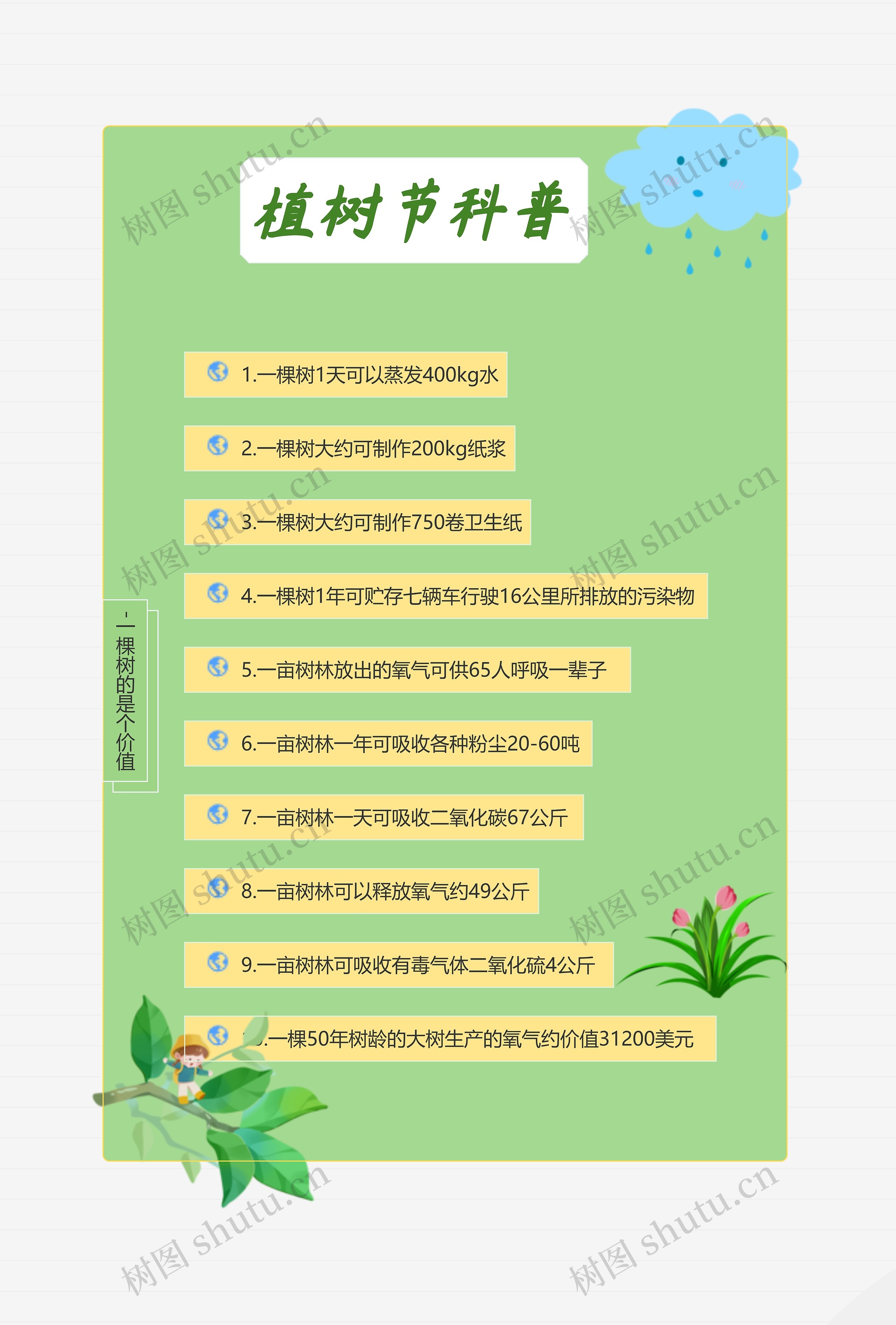 植树节科普-一棵树的价值 思维导图高清图 植树节科普-一棵树的价值 思维导图