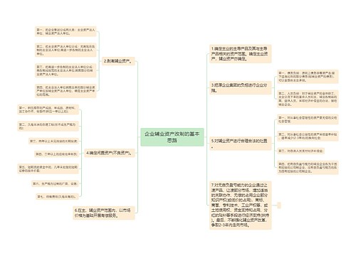 企业辅业资产改制的基本思路