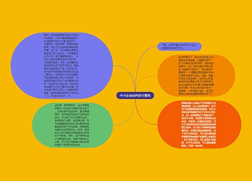 中小企业如何进行重组