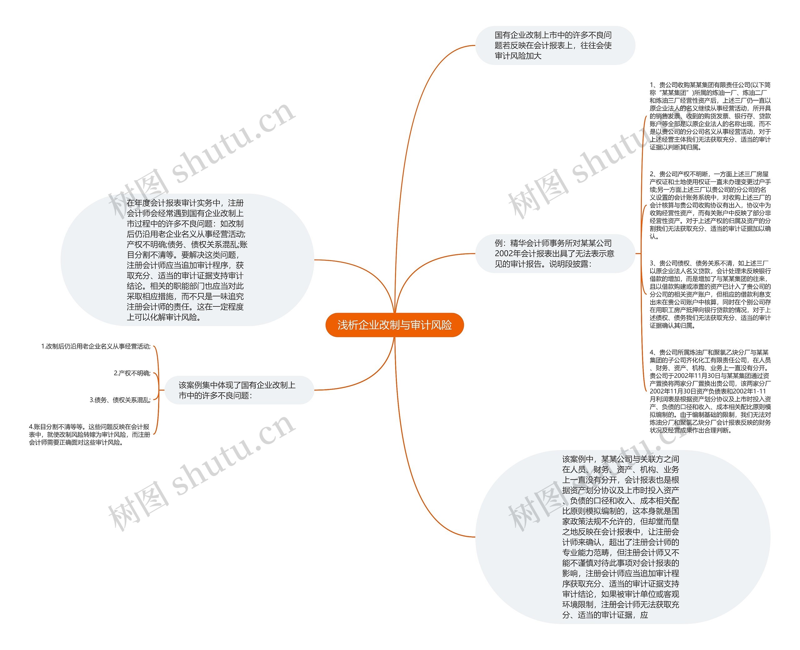 浅析企业改制与审计风险思维导图