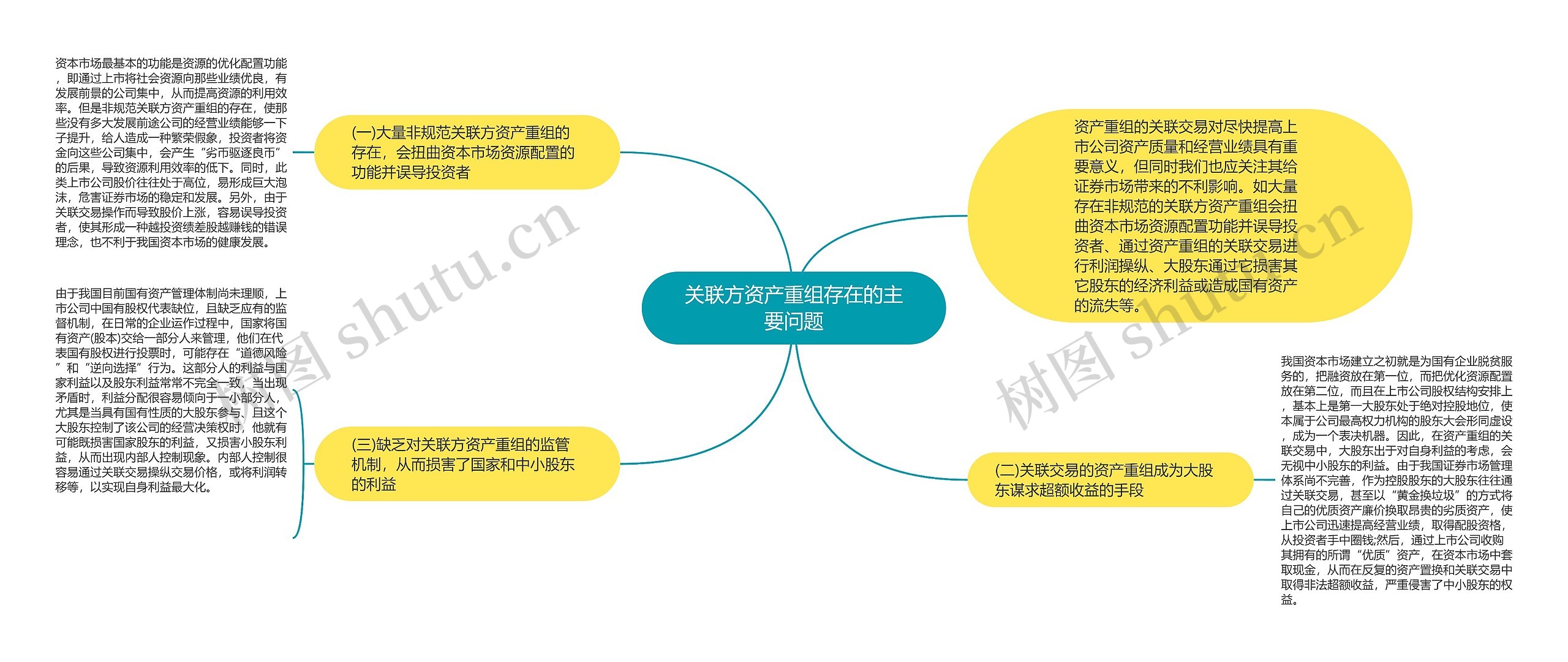 关联方资产重组存在的主要问题