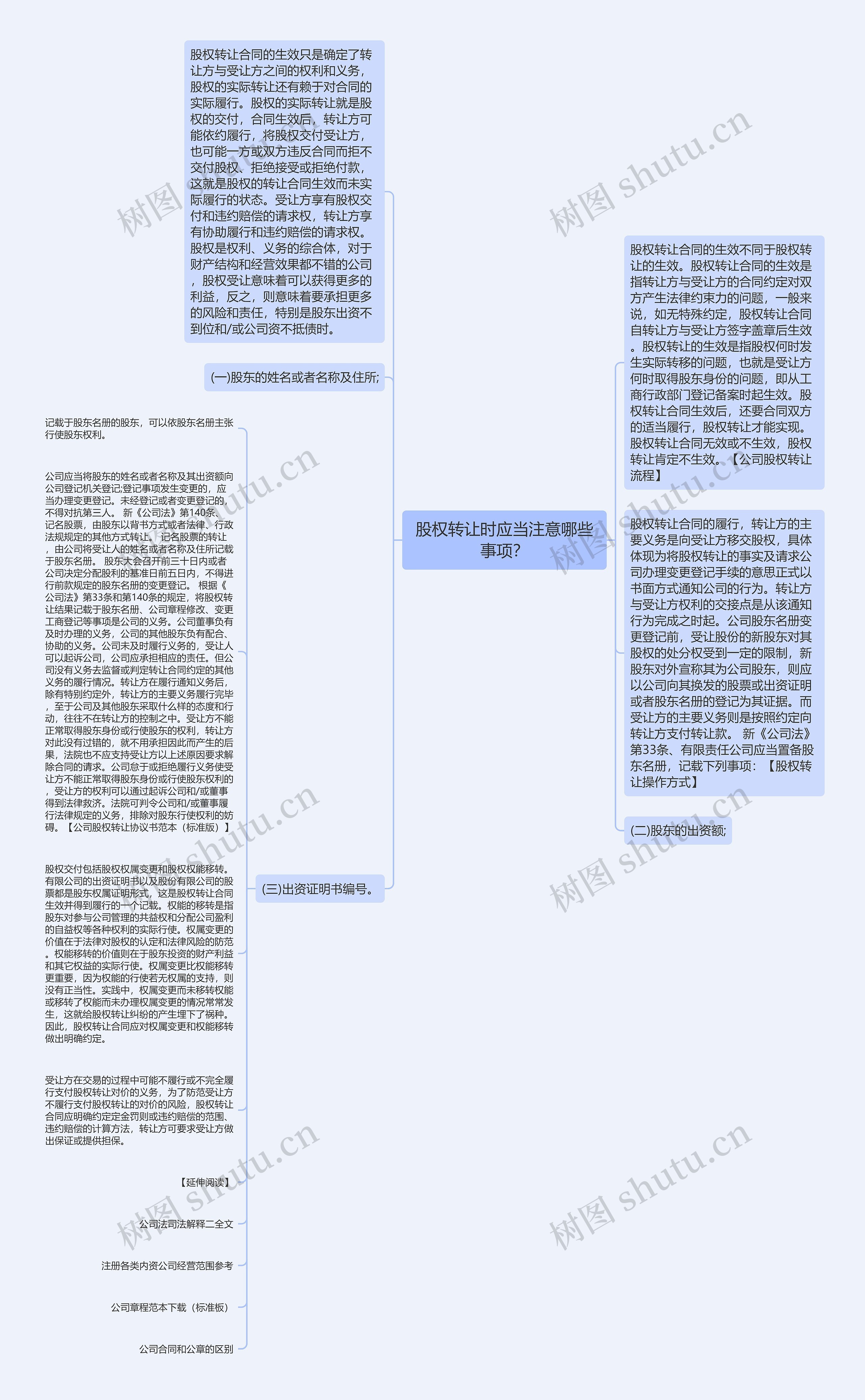 股权转让时应当注意哪些事项？思维导图