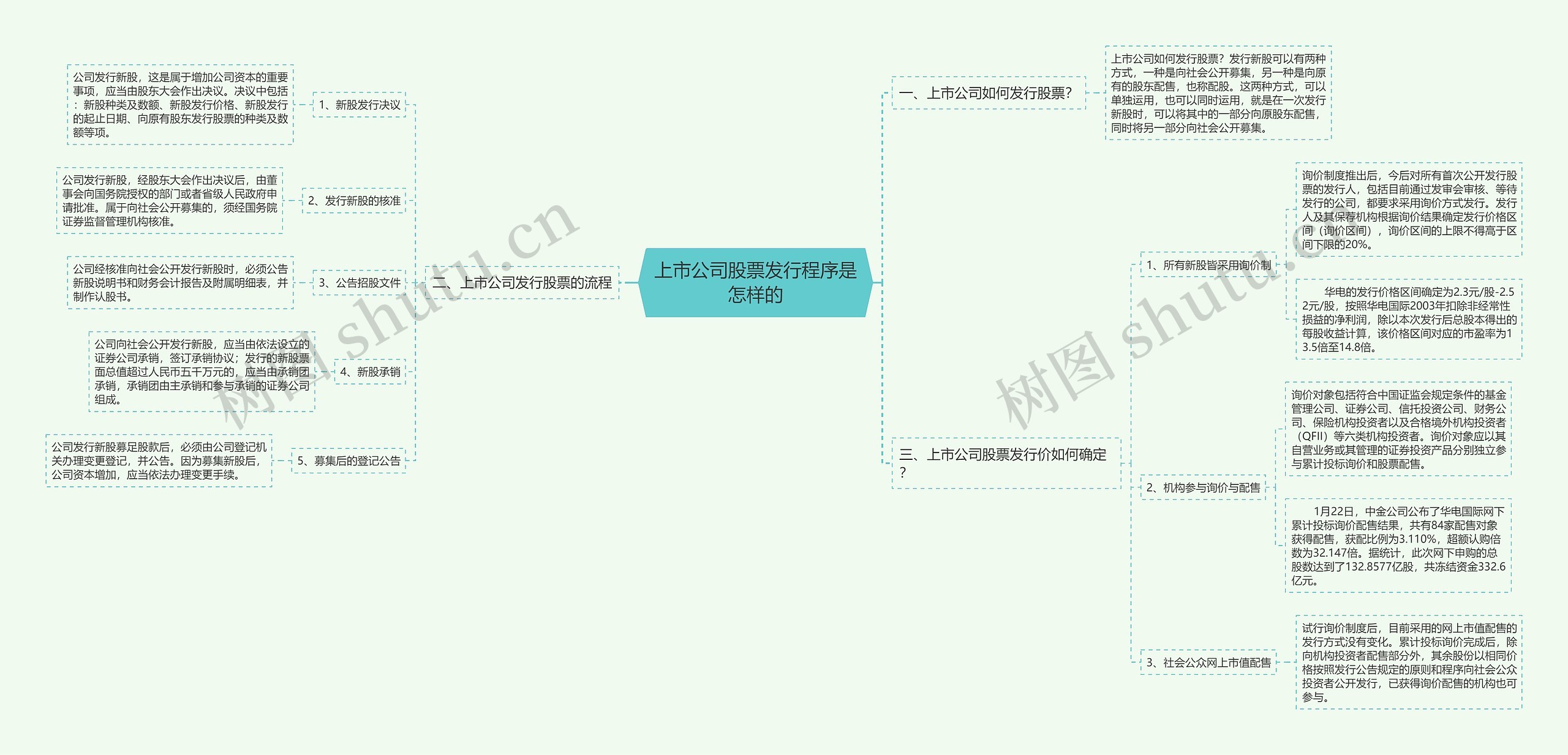 上市公司股票发行程序是怎样的