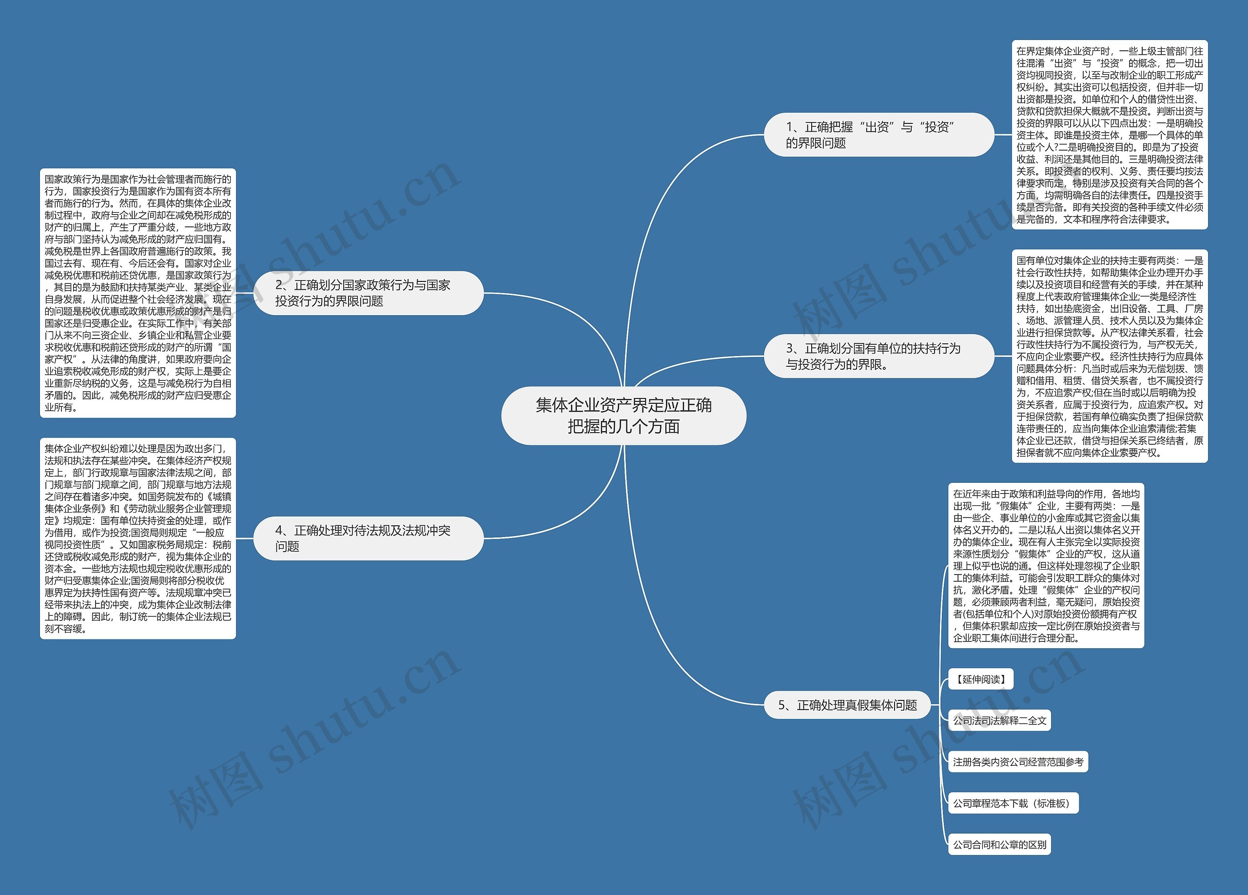 集体企业资产界定应正确把握的几个方面思维导图