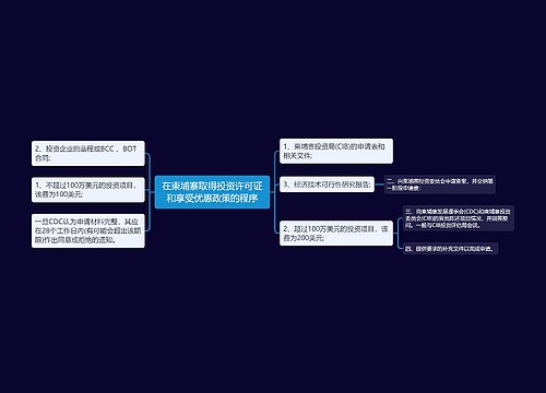 在柬埔寨取得投资许可证和享受优惠政策的程序