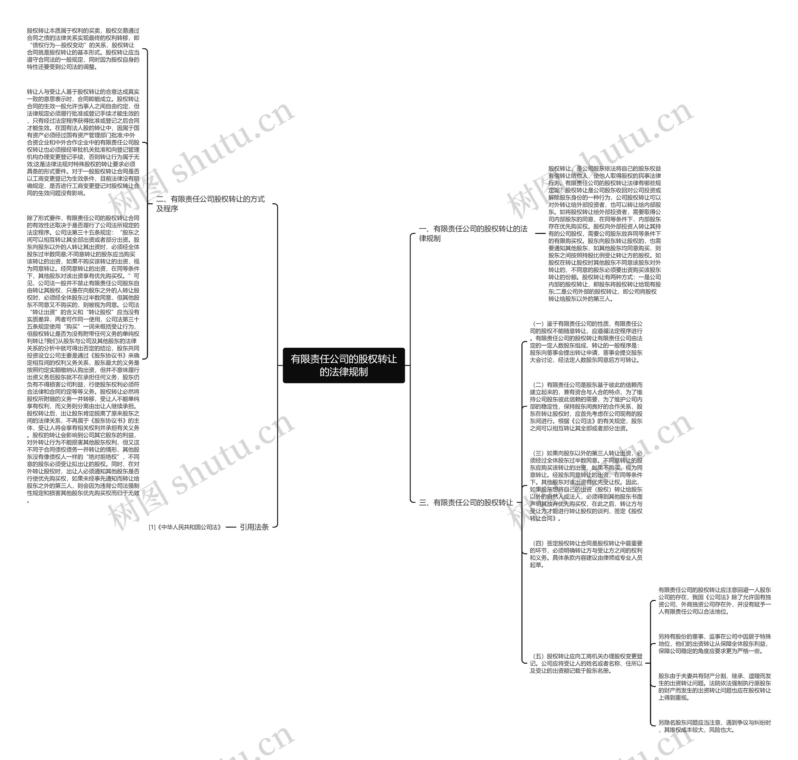 有限责任公司的股权转让的法律规制思维导图