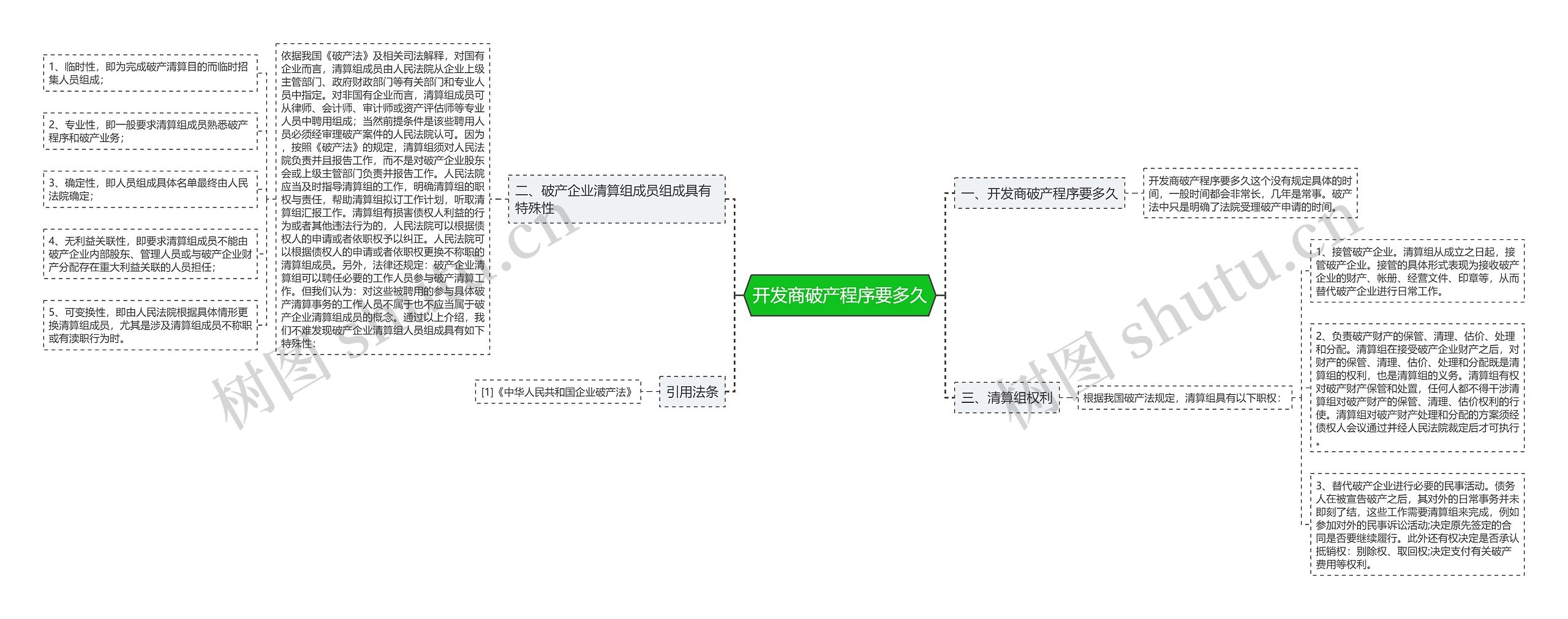 开发商破产程序要多久思维导图