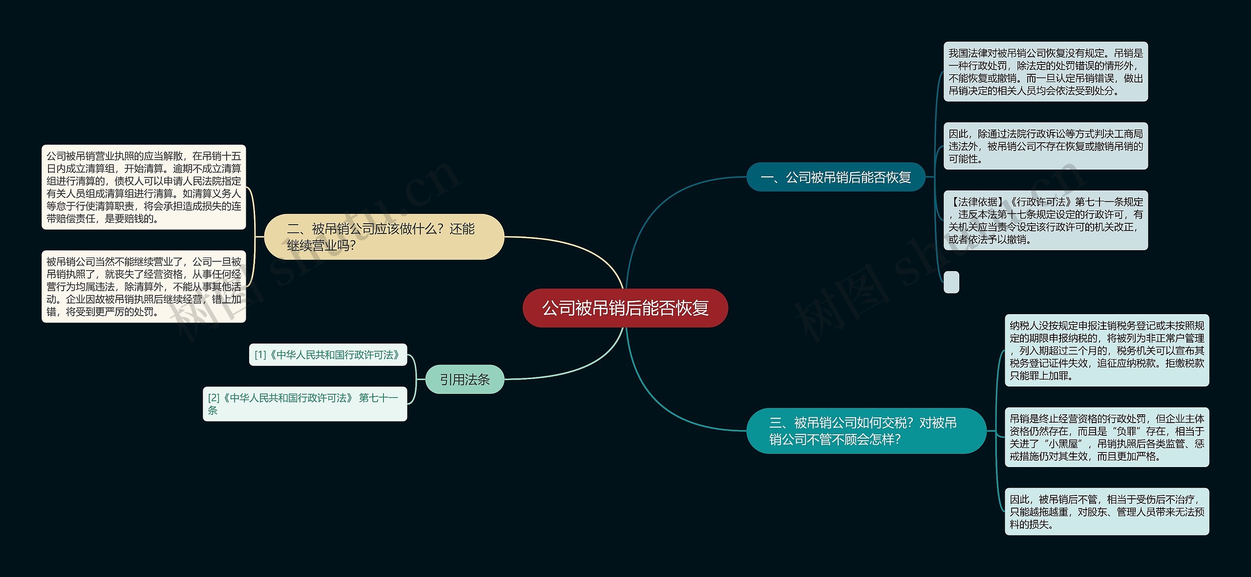 公司被吊销后能否恢复思维导图