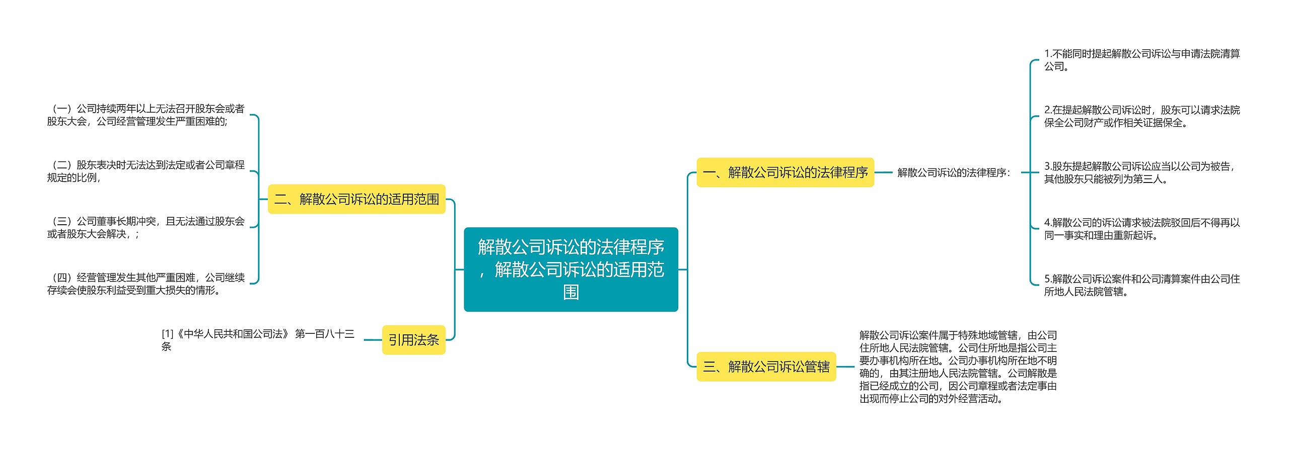 解散公司诉讼的法律程序，解散公司诉讼的适用范围