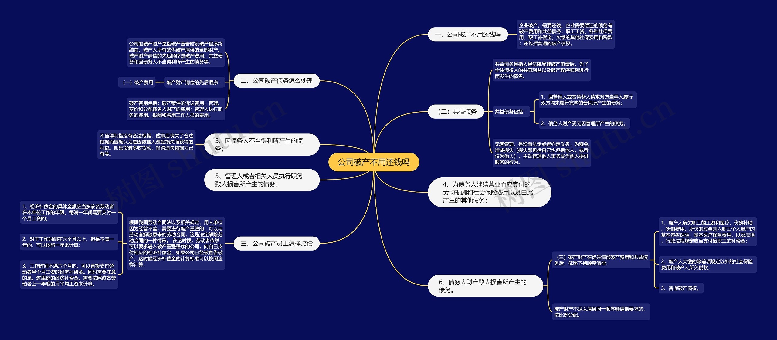 公司破产不用还钱吗