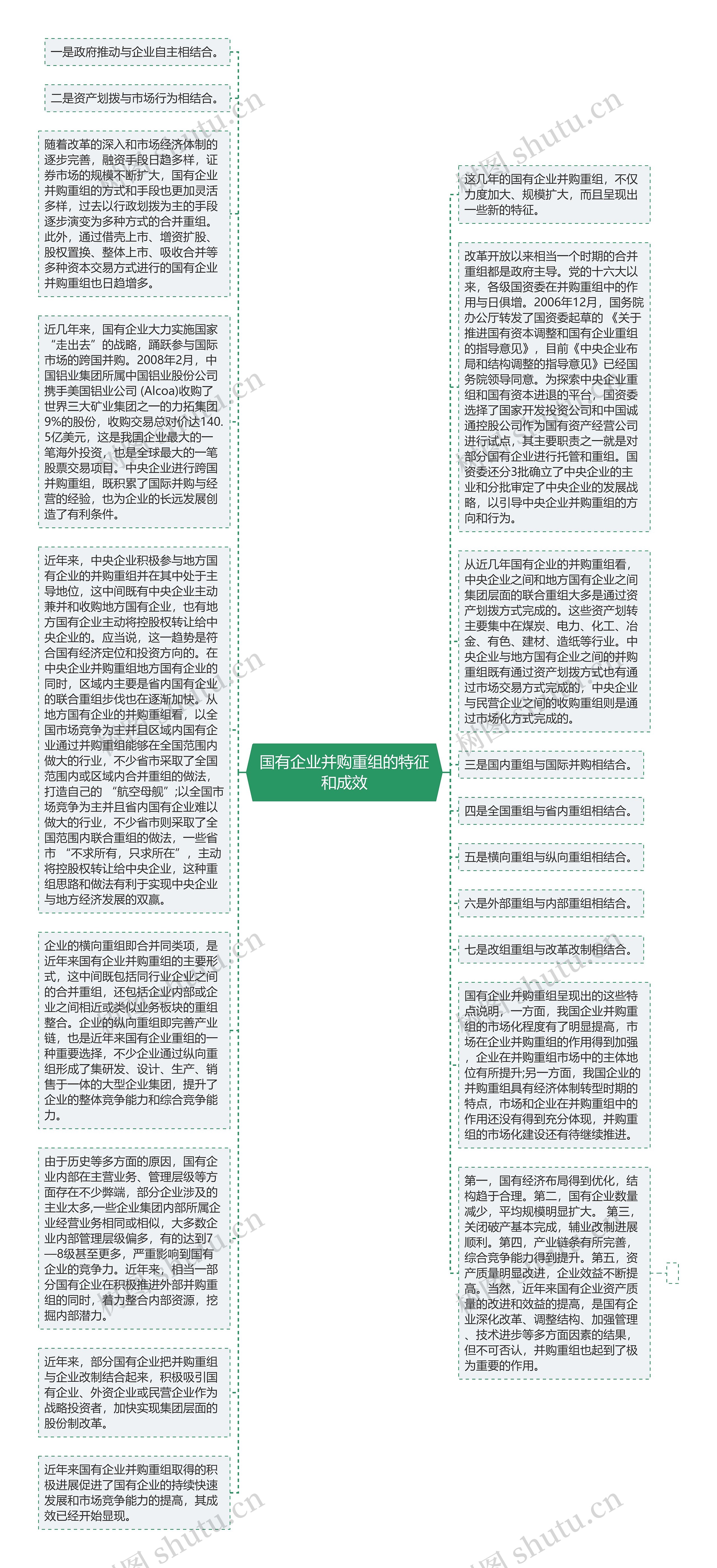 国有企业并购重组的特征和成效