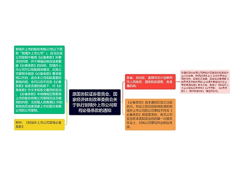 原国务院证券委员会、国家经济体制改革委员会关于执行到境外上市公司章程必备条款的通知